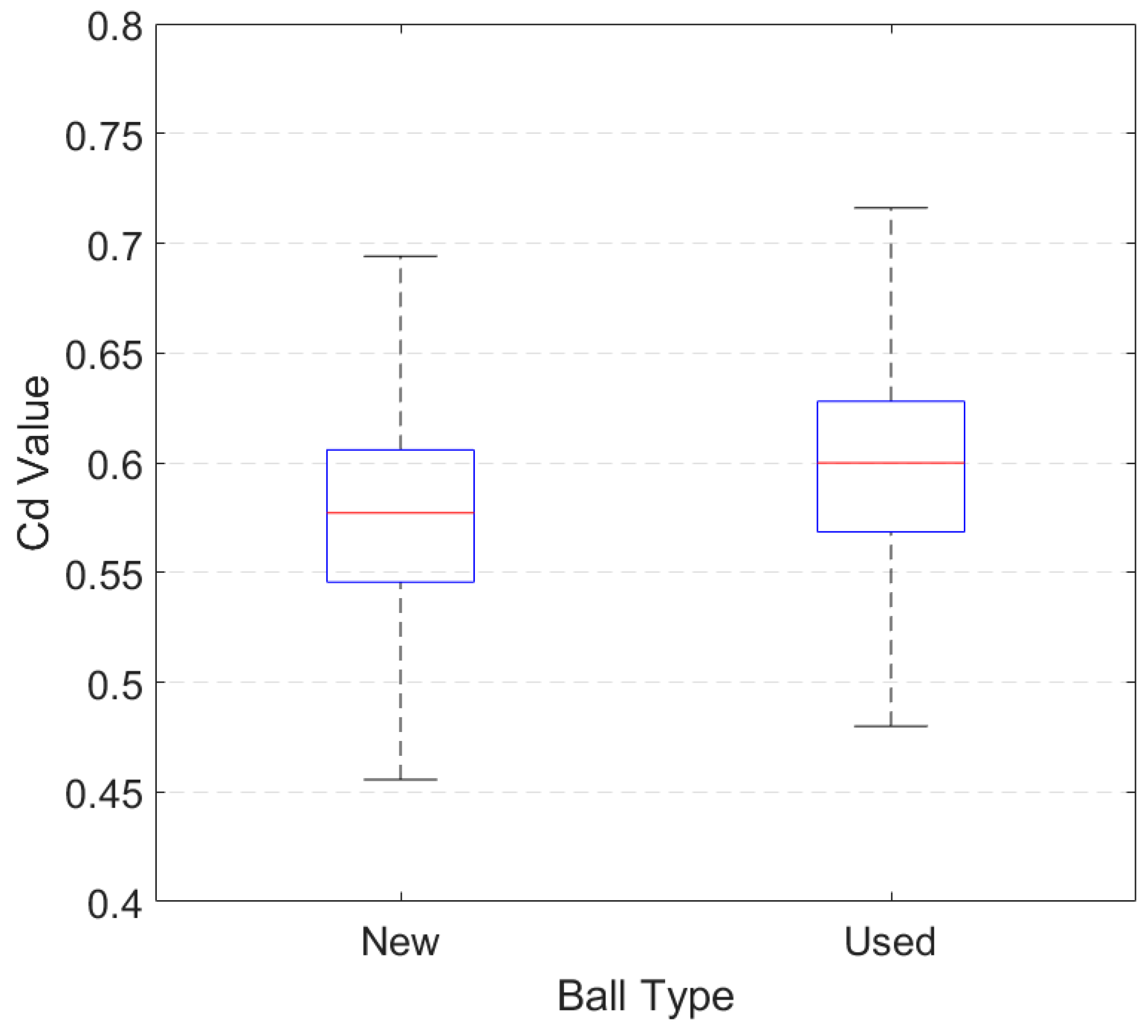 Proceedings | Free Full-Text | The Effect of Ball Wear on Ball ...