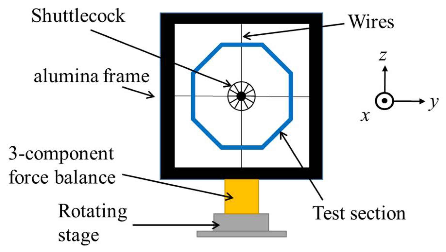 Proceedings 02 00266 g001 550
