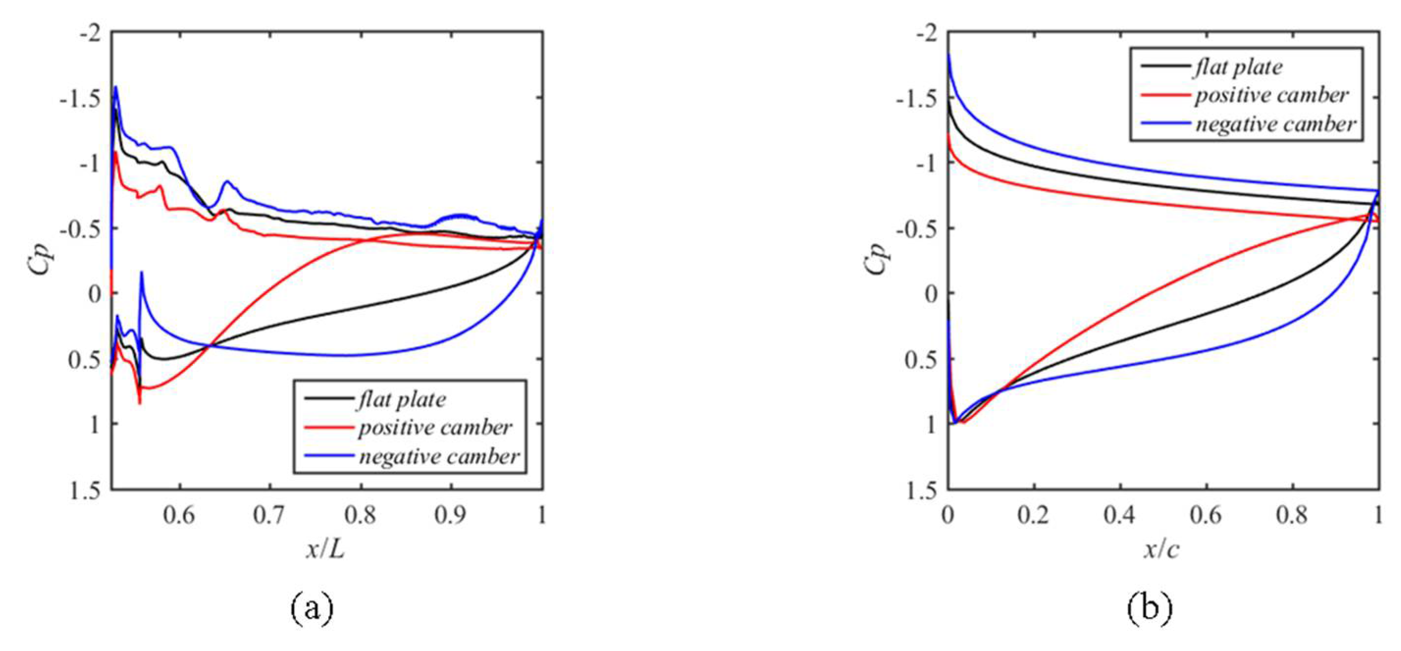 Proceedings 02 00266 g006 550