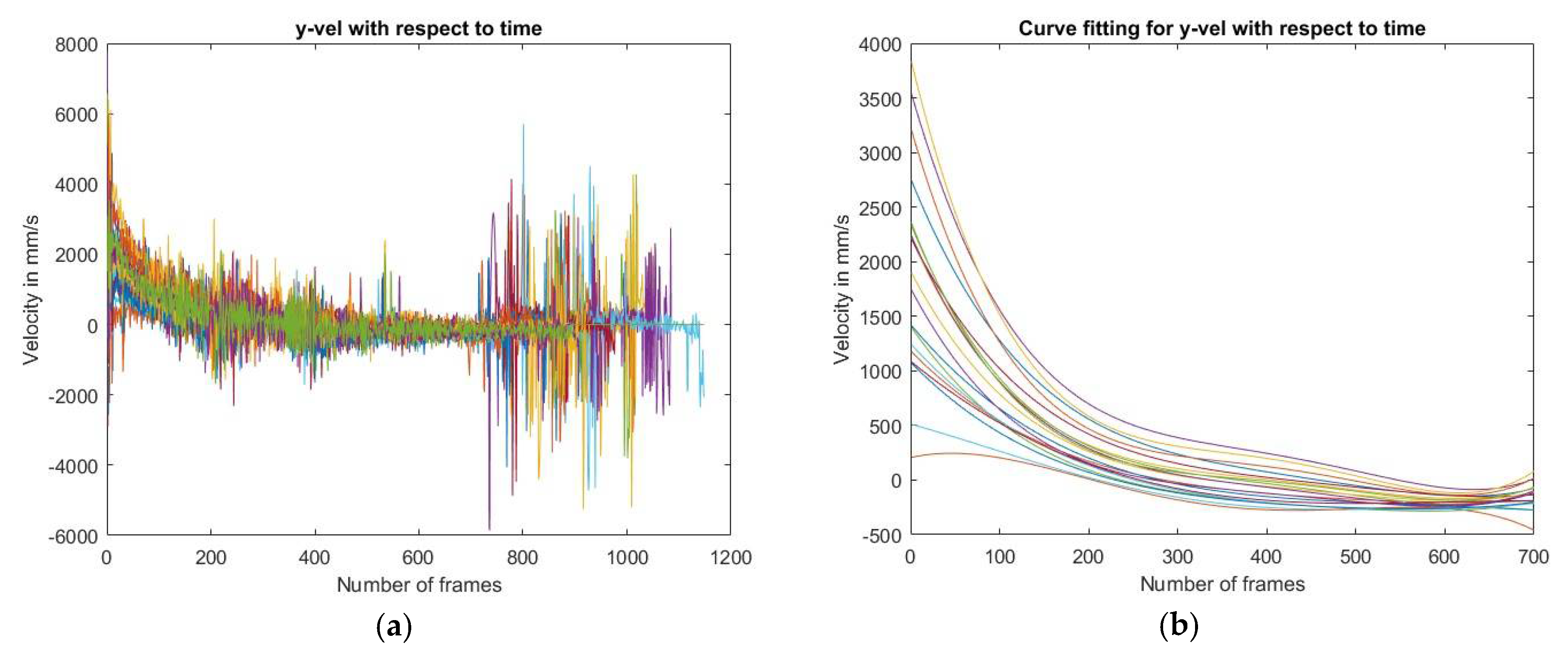 Proceedings 02 00267 g002 550