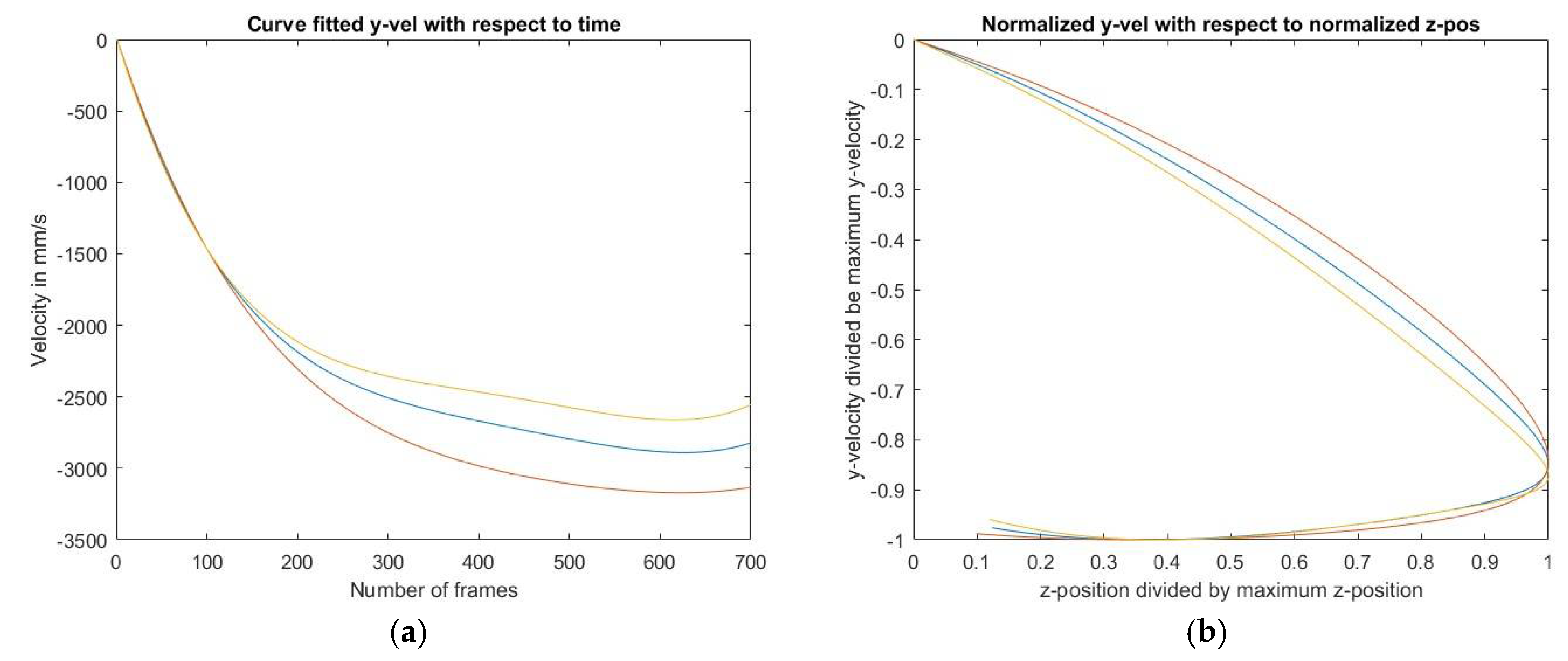 Proceedings 02 00267 g003 550