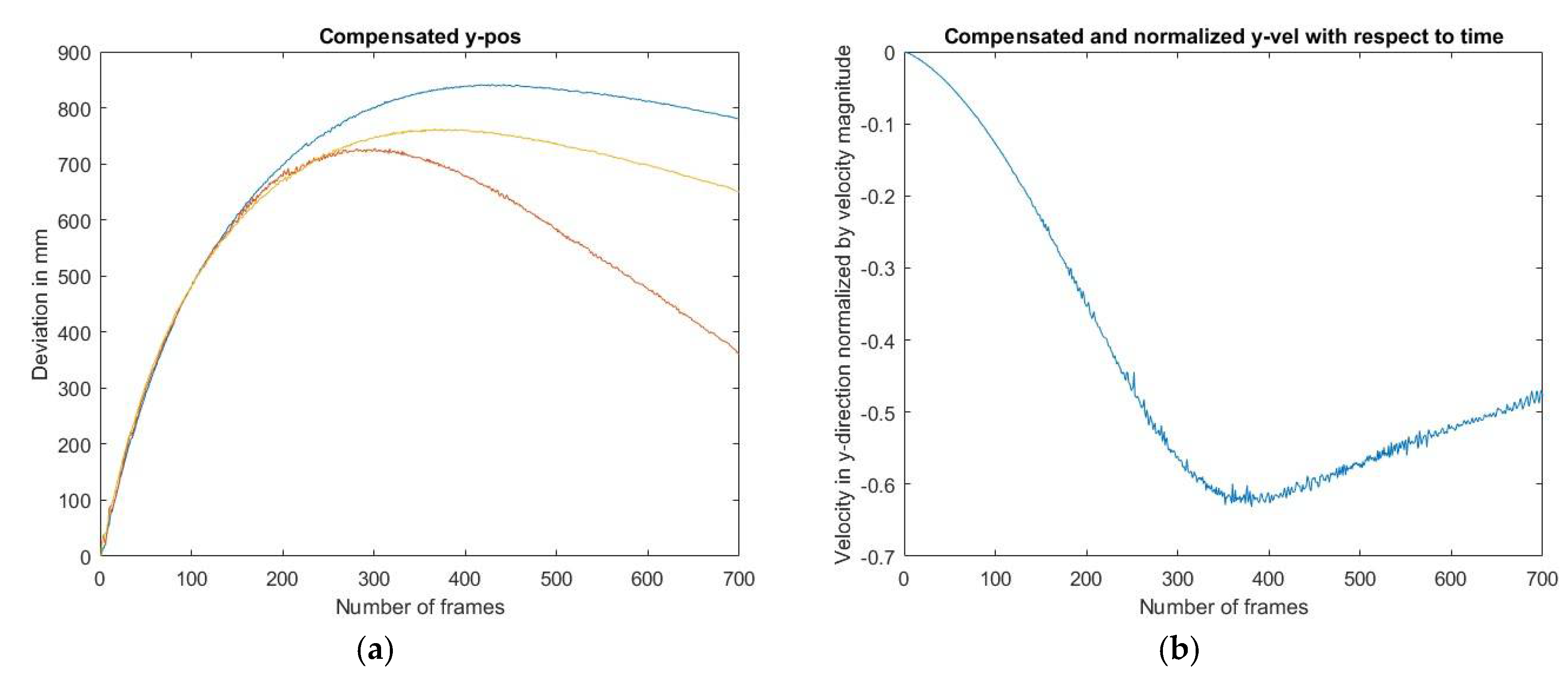 Proceedings 02 00267 g004 550