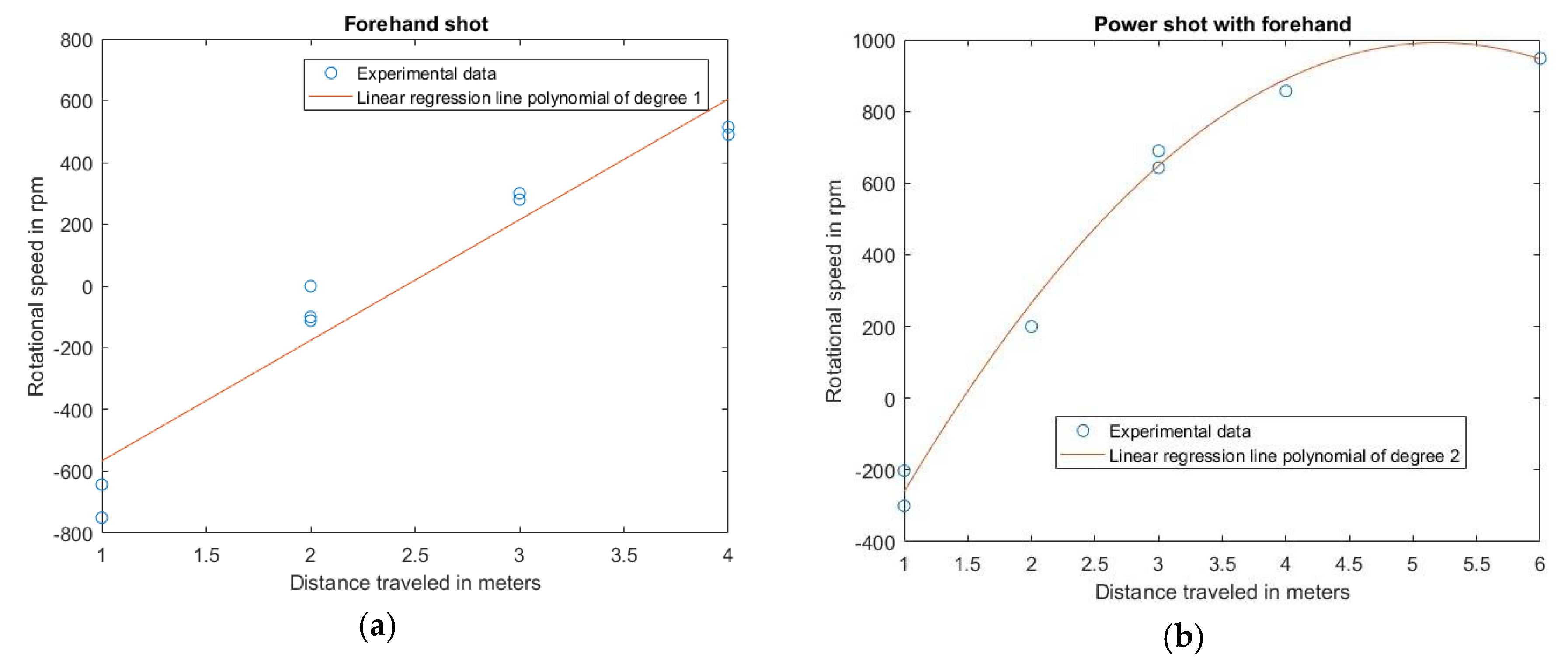 Proceedings 02 00267 g005 550