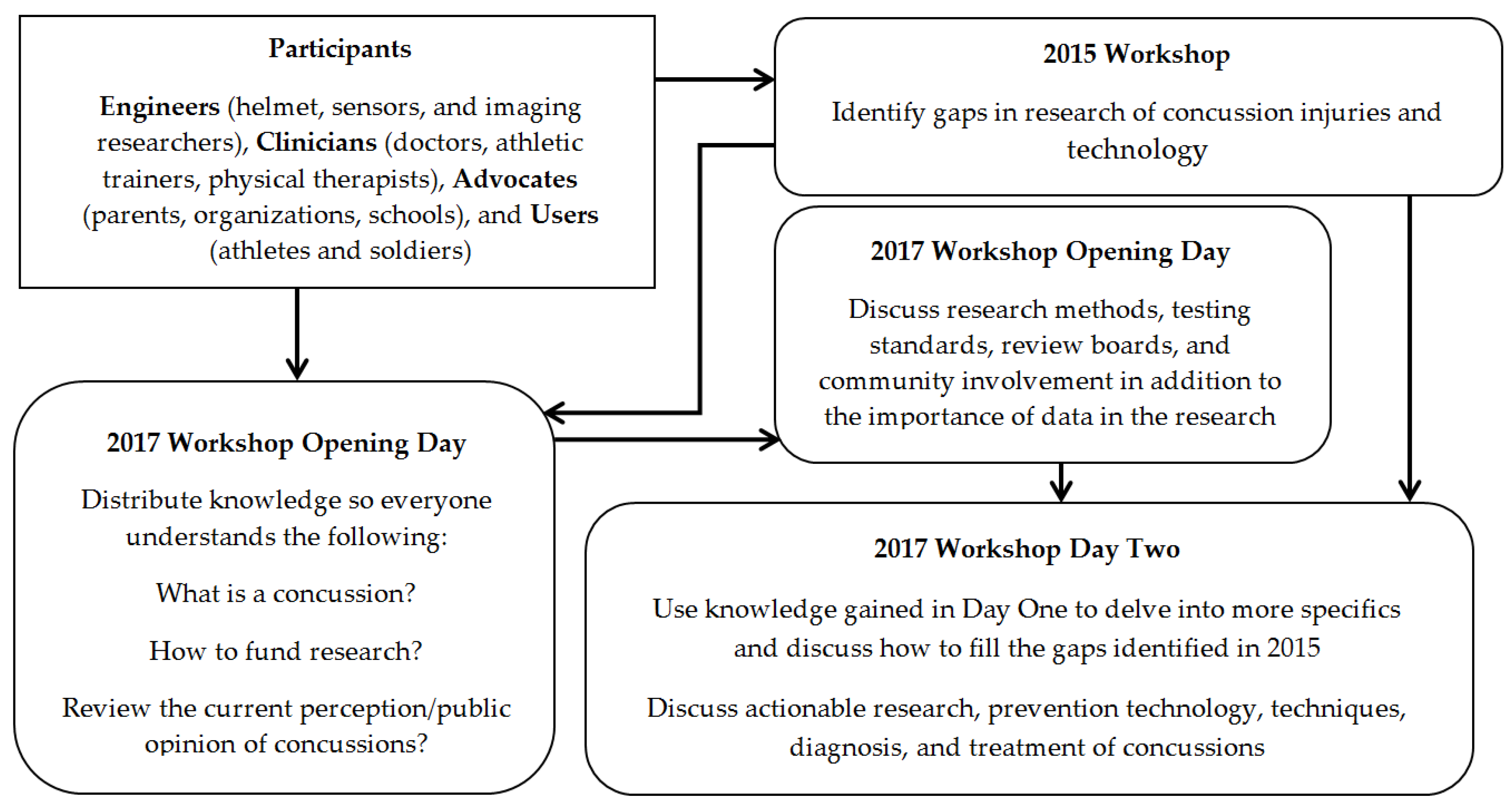 Proceedings 02 00268 g001 550