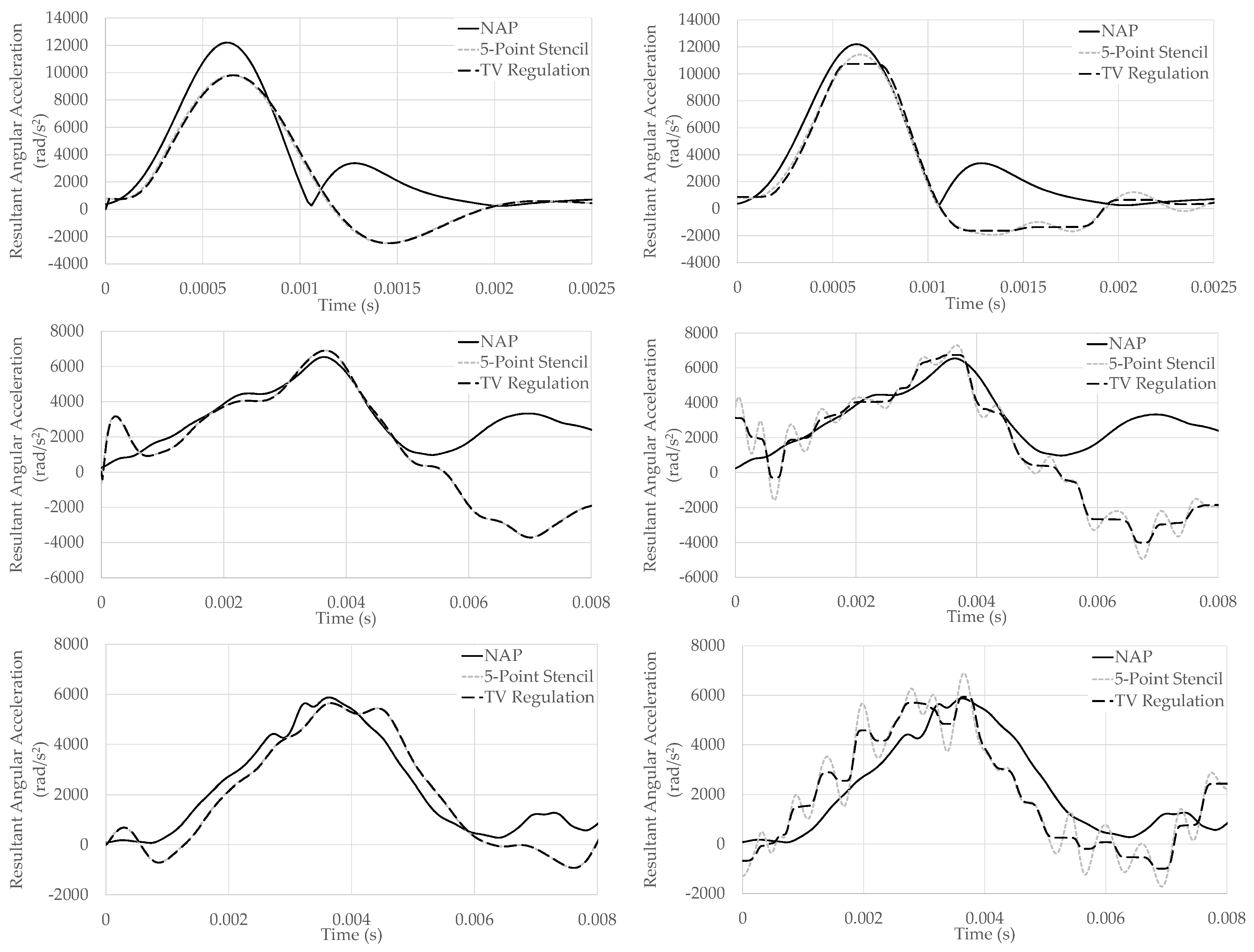 Proceedings 02 00271 g004