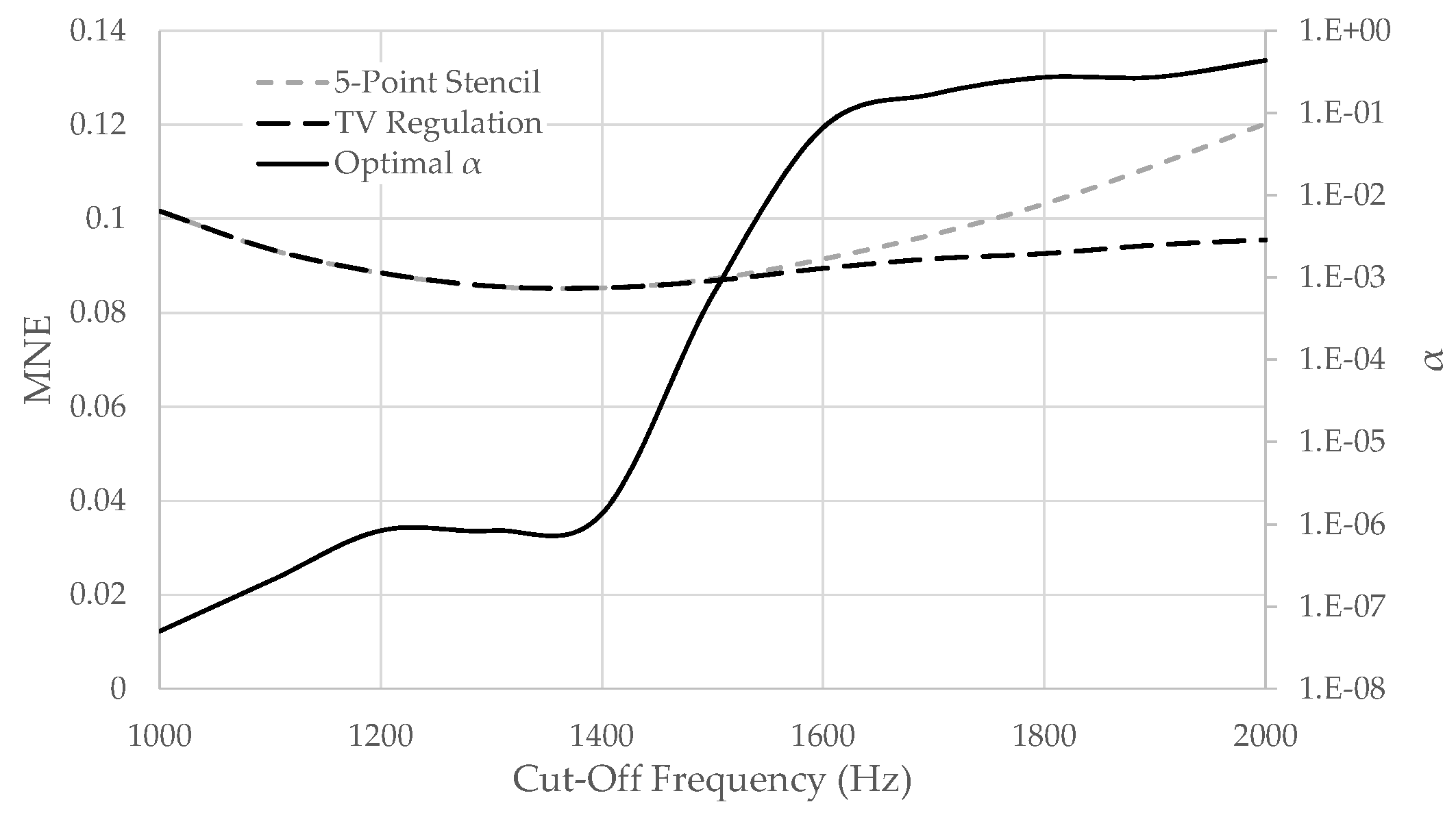 Proceedings 02 00271 g005