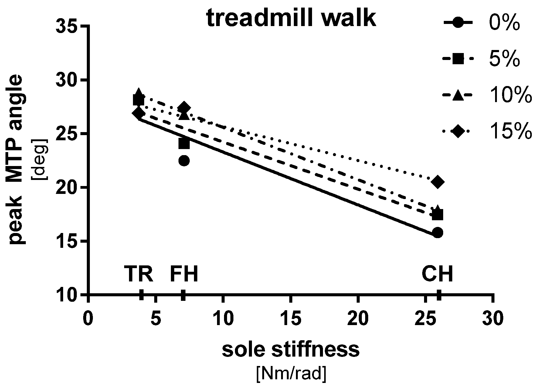Proceedings 02 00275 g004 550