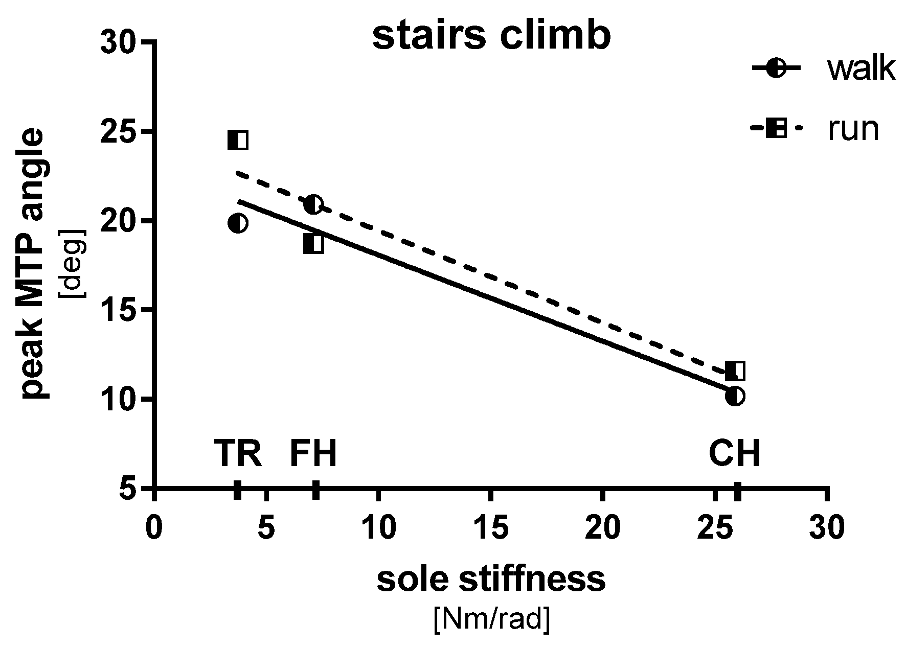Proceedings 02 00275 g005 550
