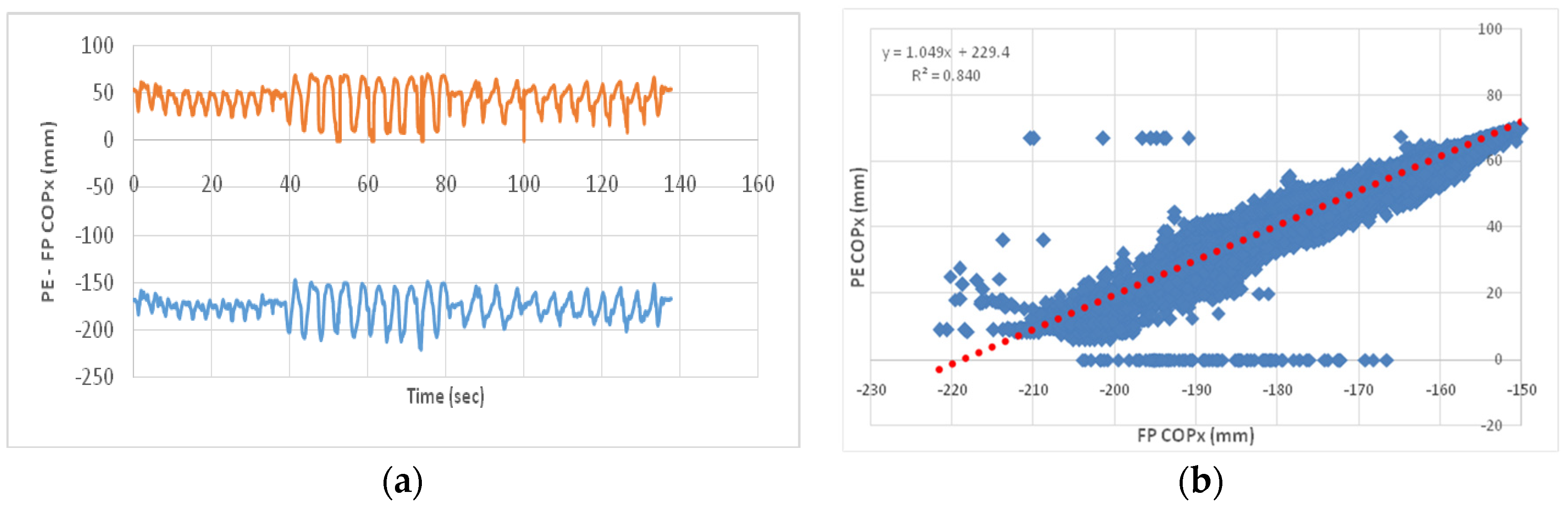 Proceedings 02 00277 g002
