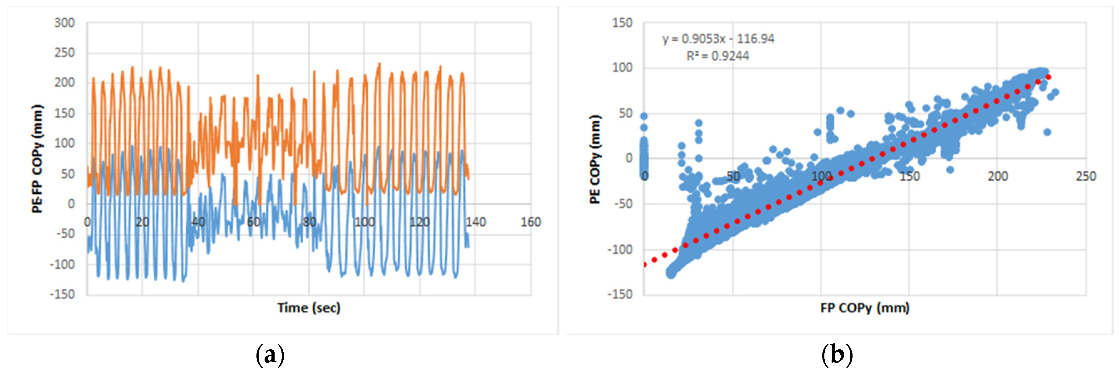 Proceedings 02 00277 g003
