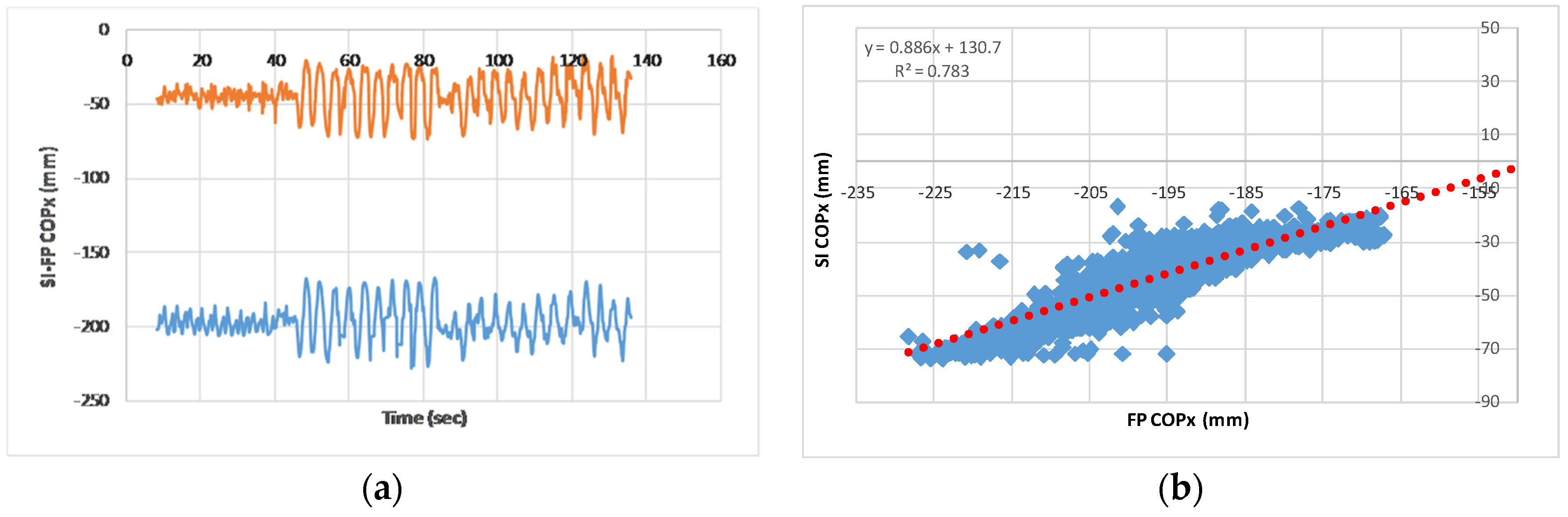 Proceedings 02 00277 g004