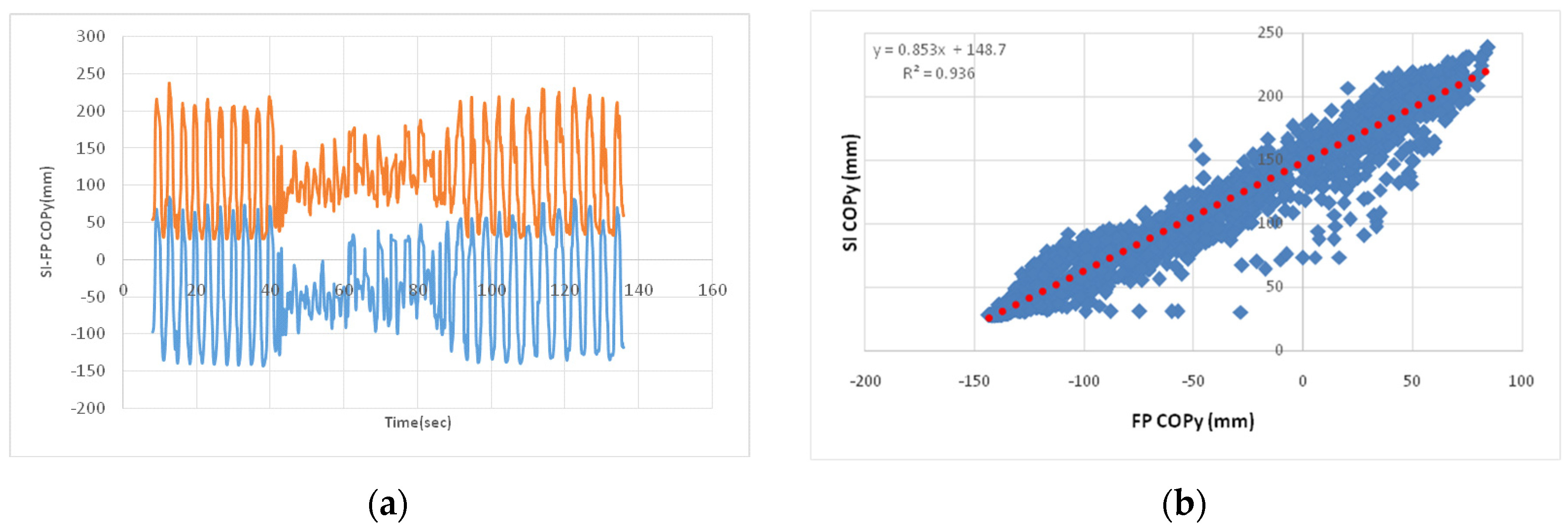 Proceedings 02 00277 g005