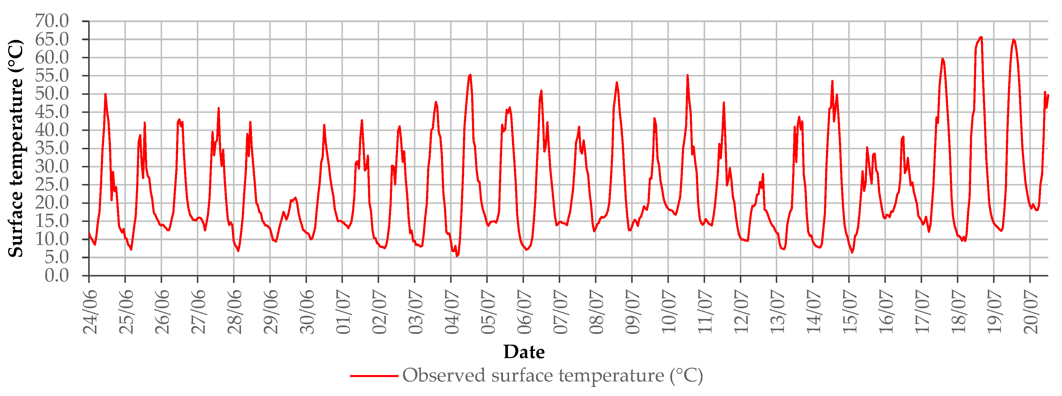 Proceedings 02 00279 g001 550