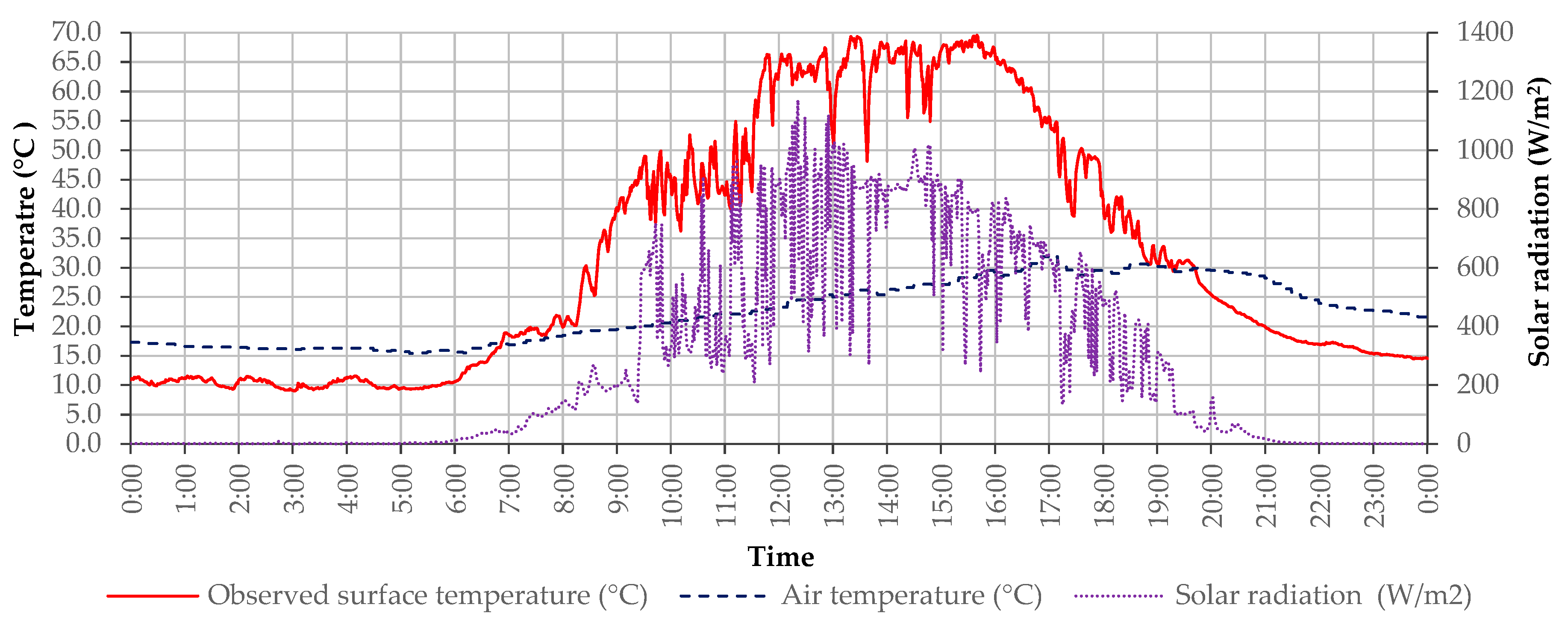 Proceedings 02 00279 g002 550