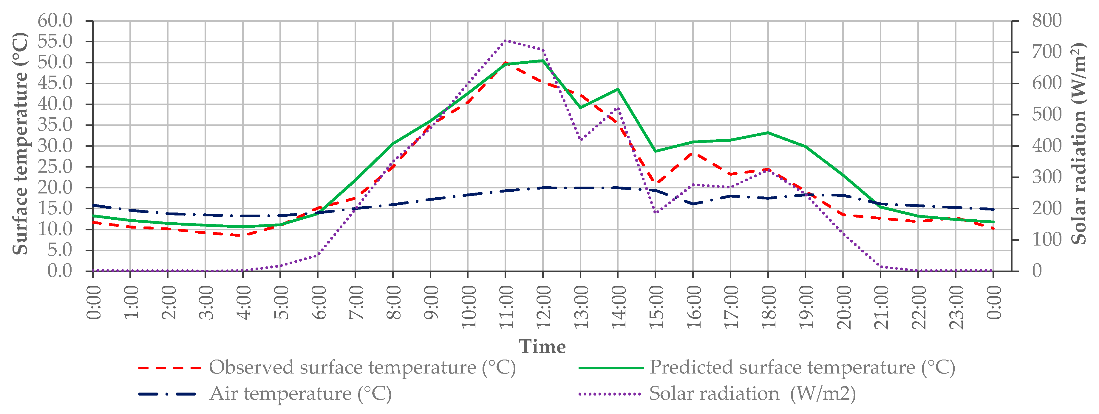 Proceedings 02 00279 g003 550