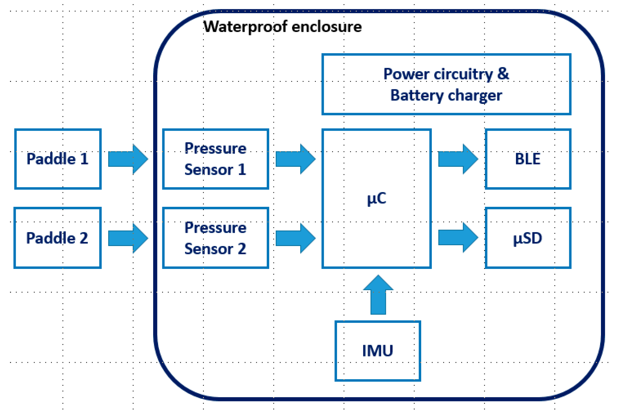 Proceedings 02 00285 g002 550