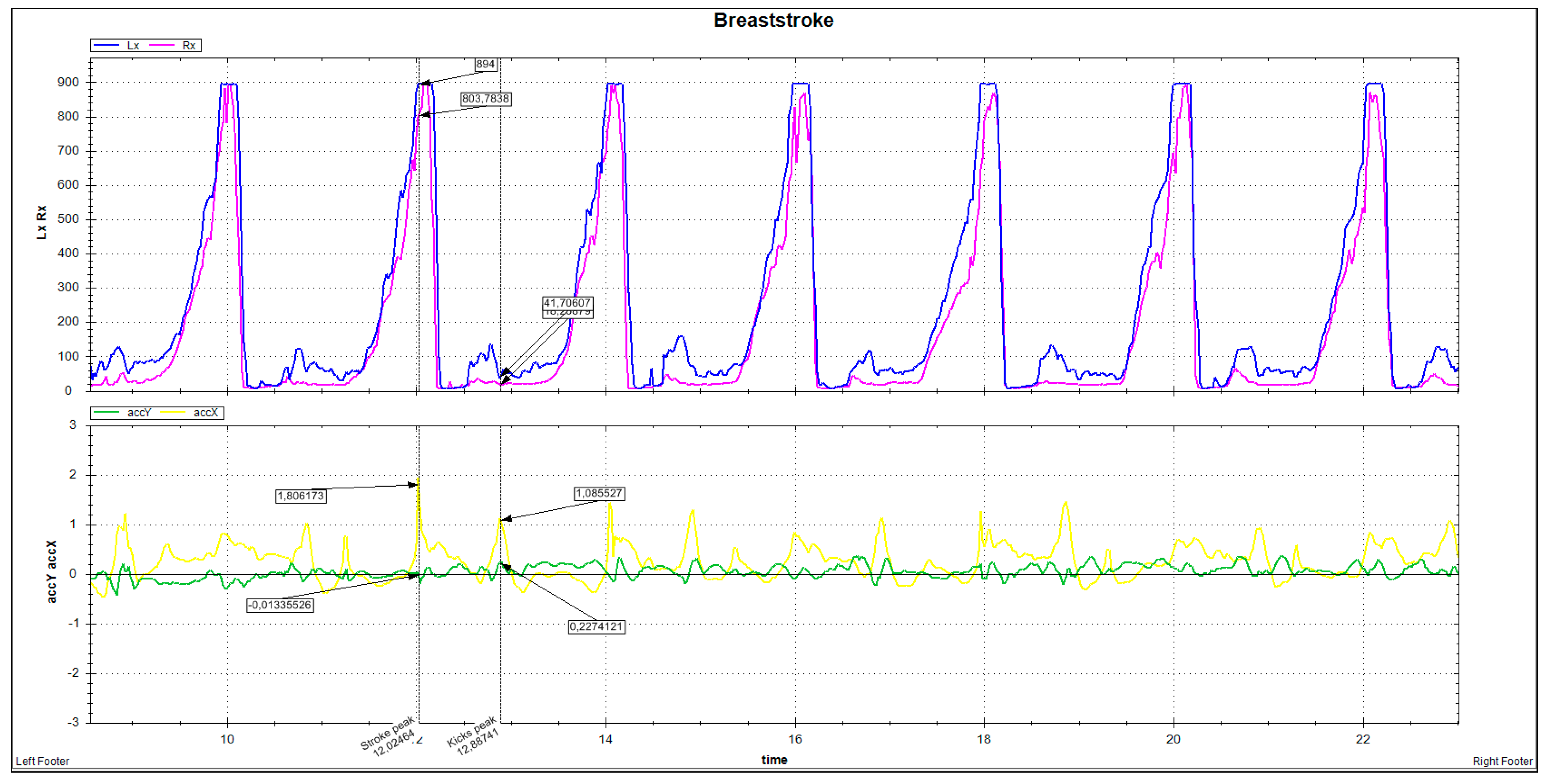 Proceedings 02 00285 g007 550