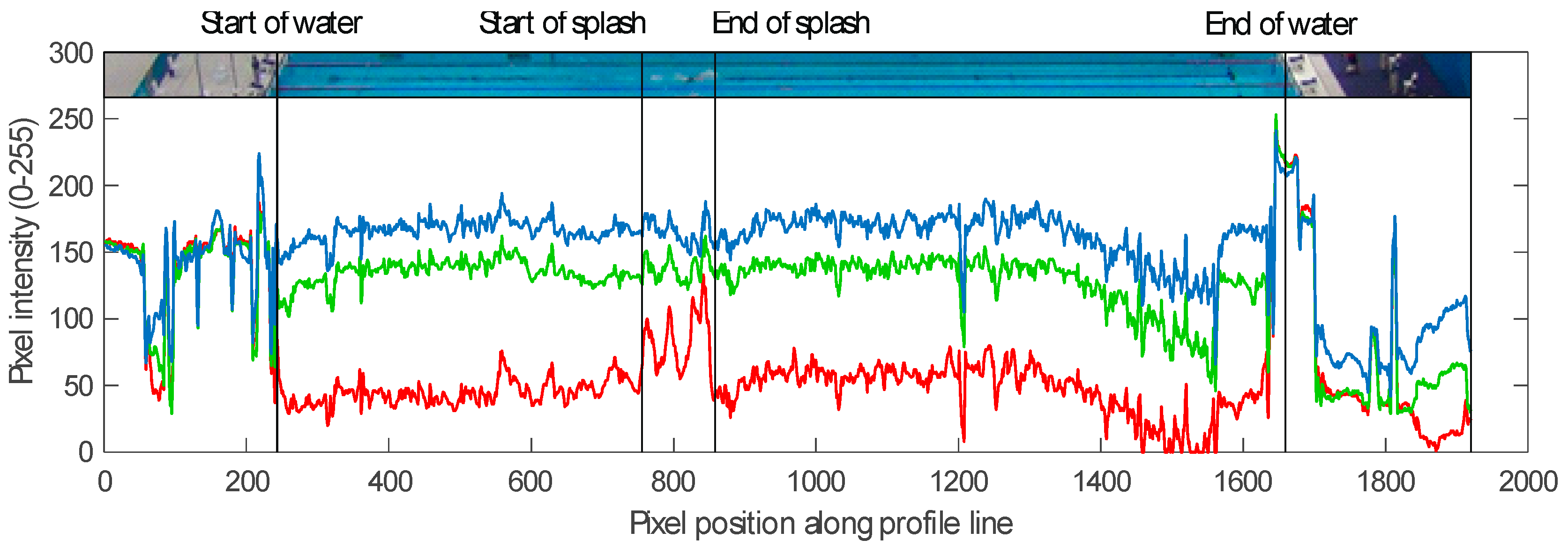 Proceedings 02 00286 g002 550