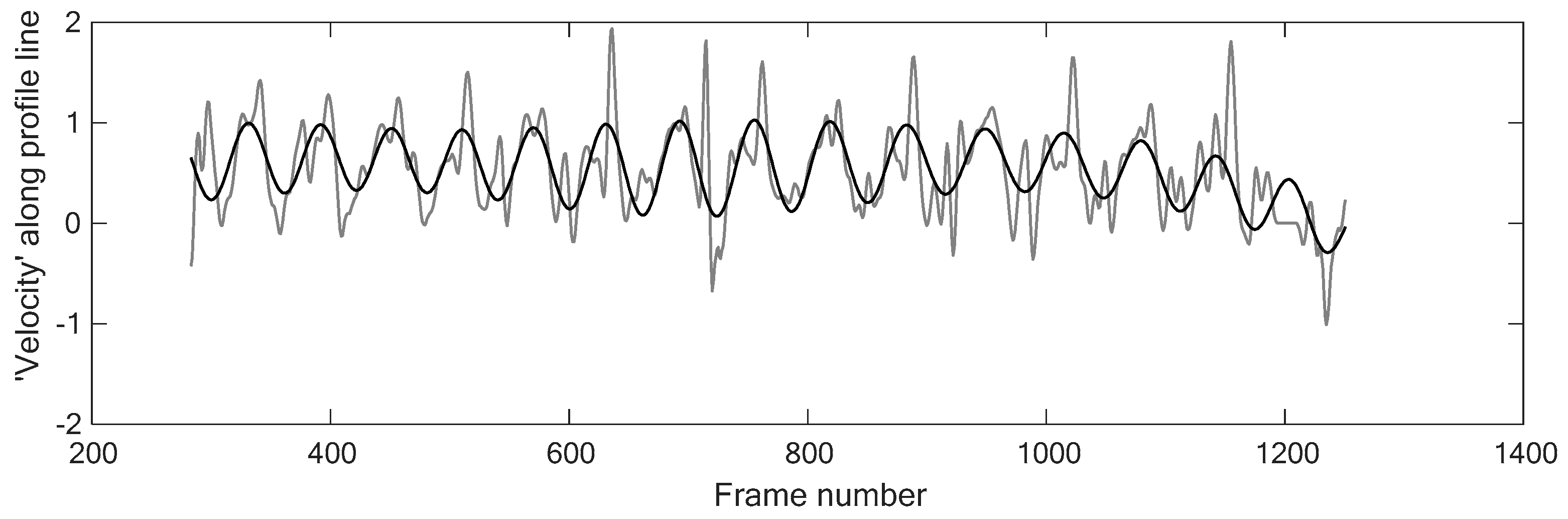 Proceedings 02 00286 g003 550