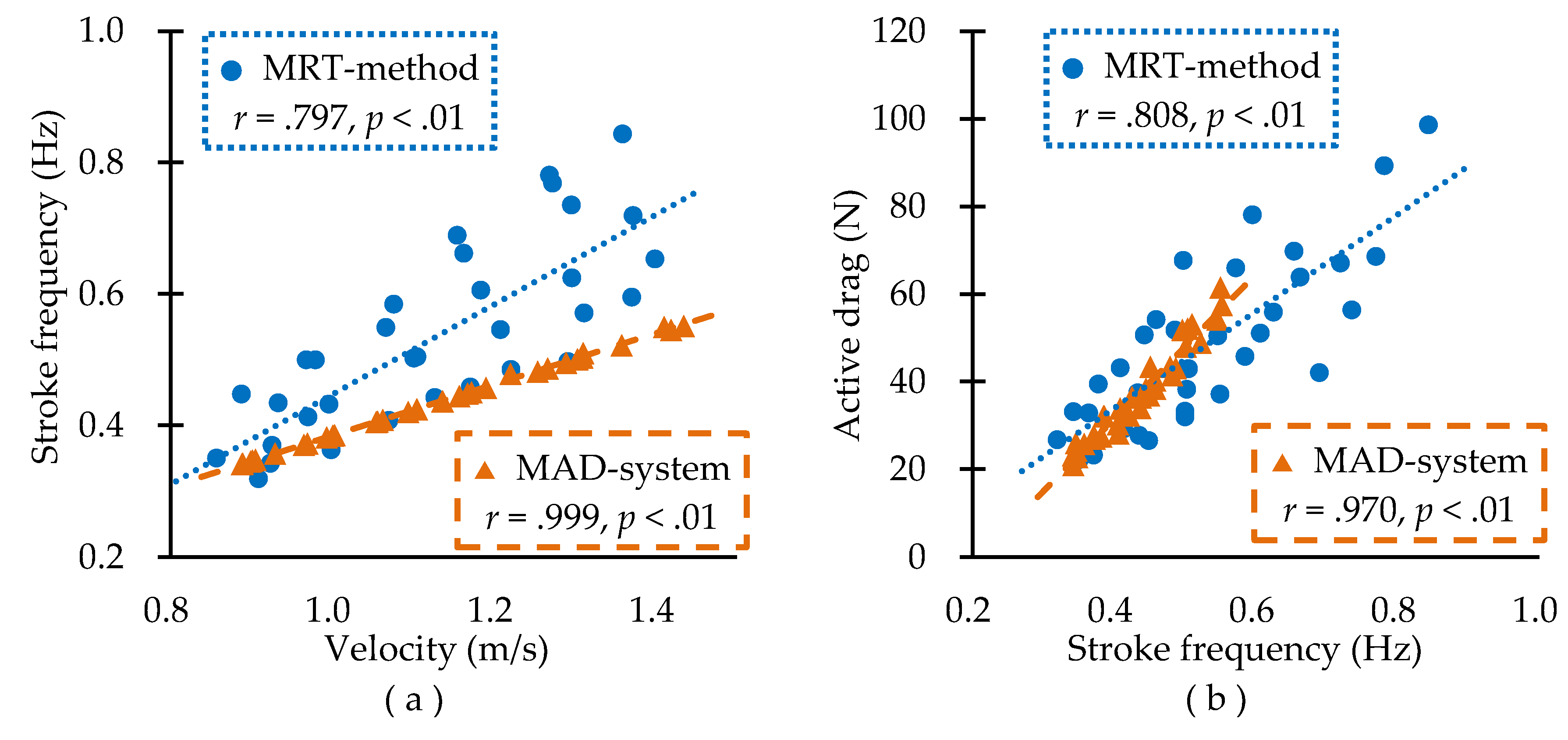 Proceedings 02 00287 g004 550