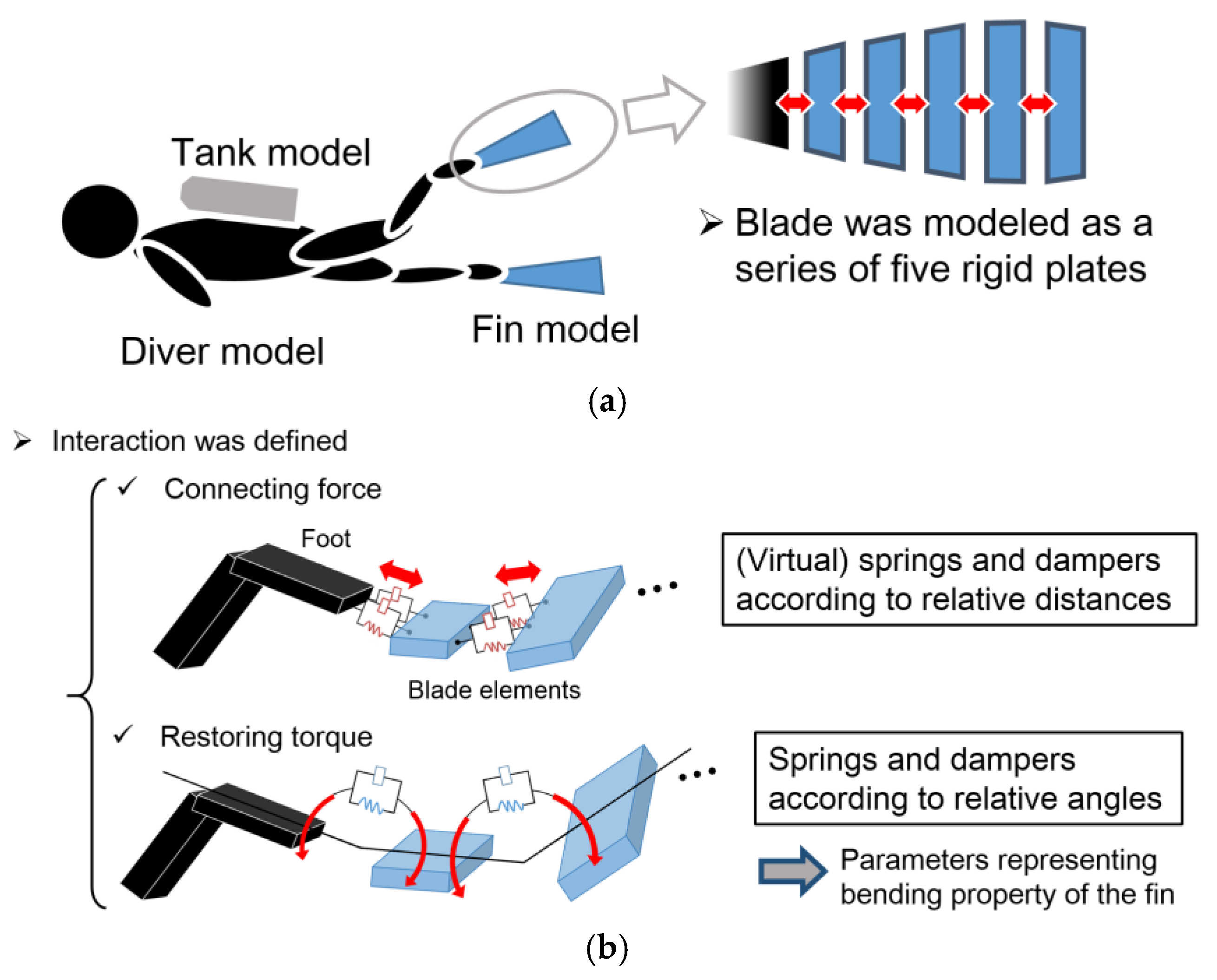 Proceedings 02 00288 g001