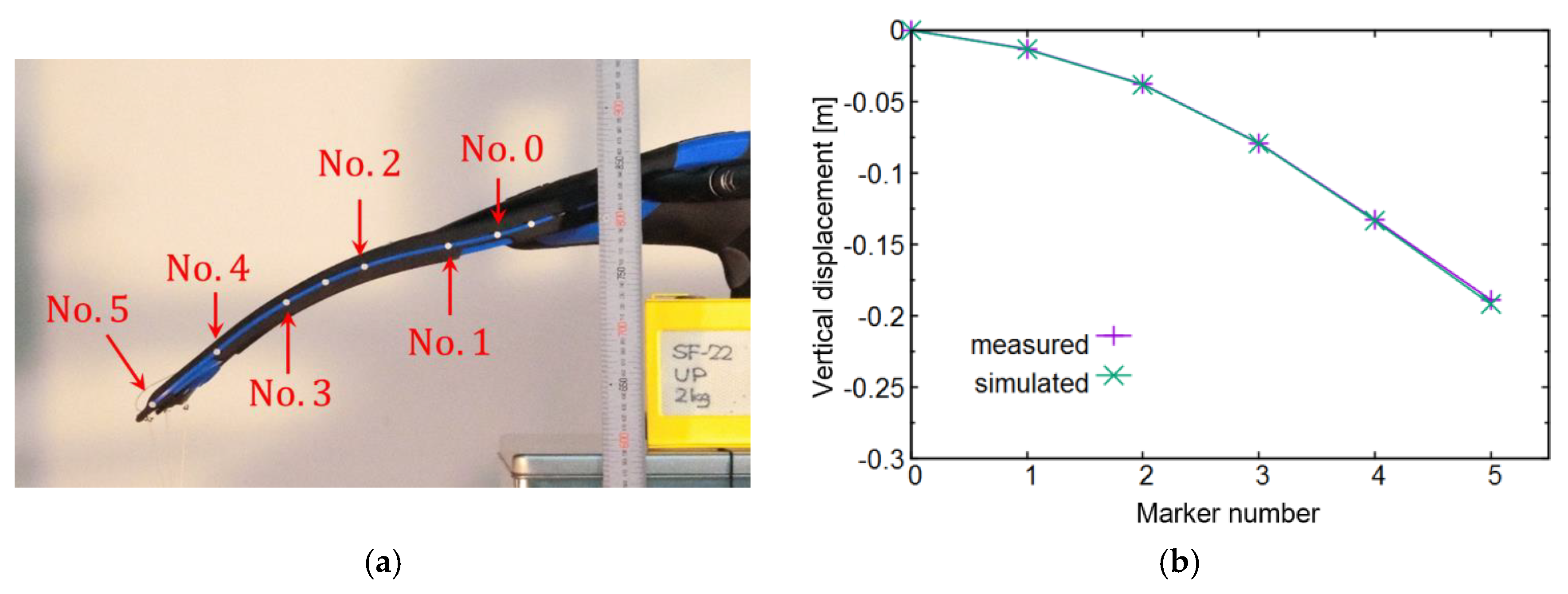 Proceedings 02 00288 g005