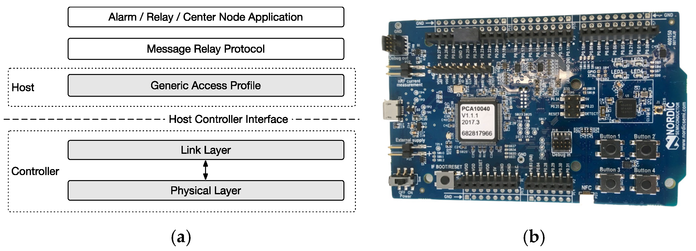 Proceedings 02 00289 g001 550