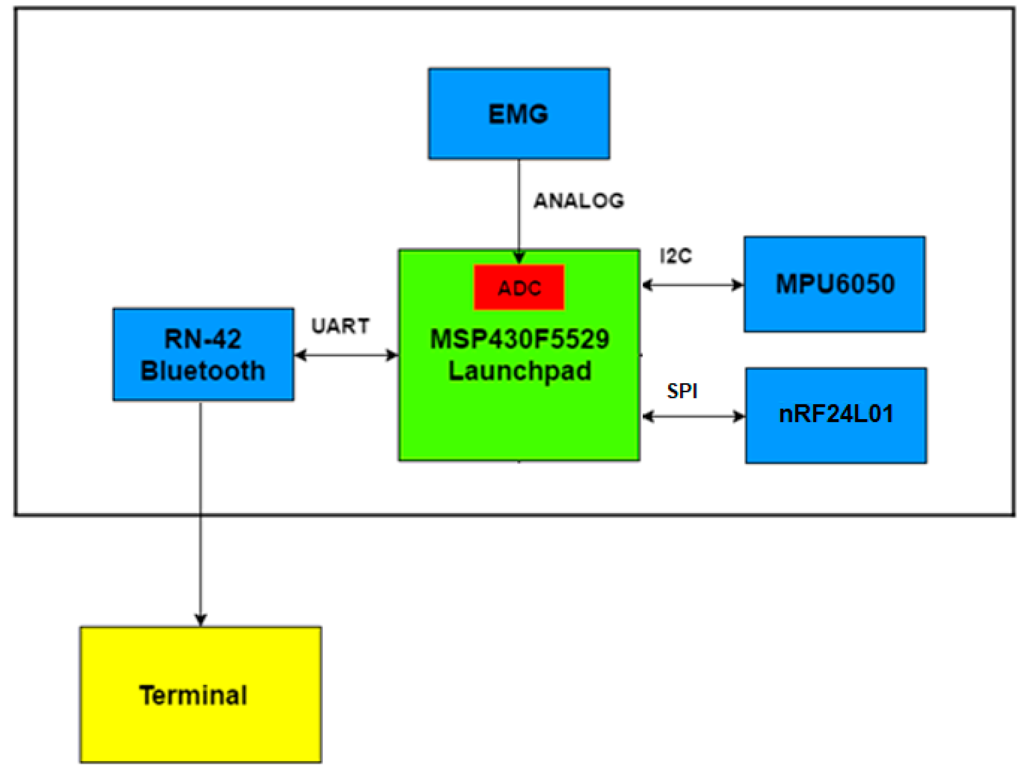 Proceedings 02 00290 g001 550