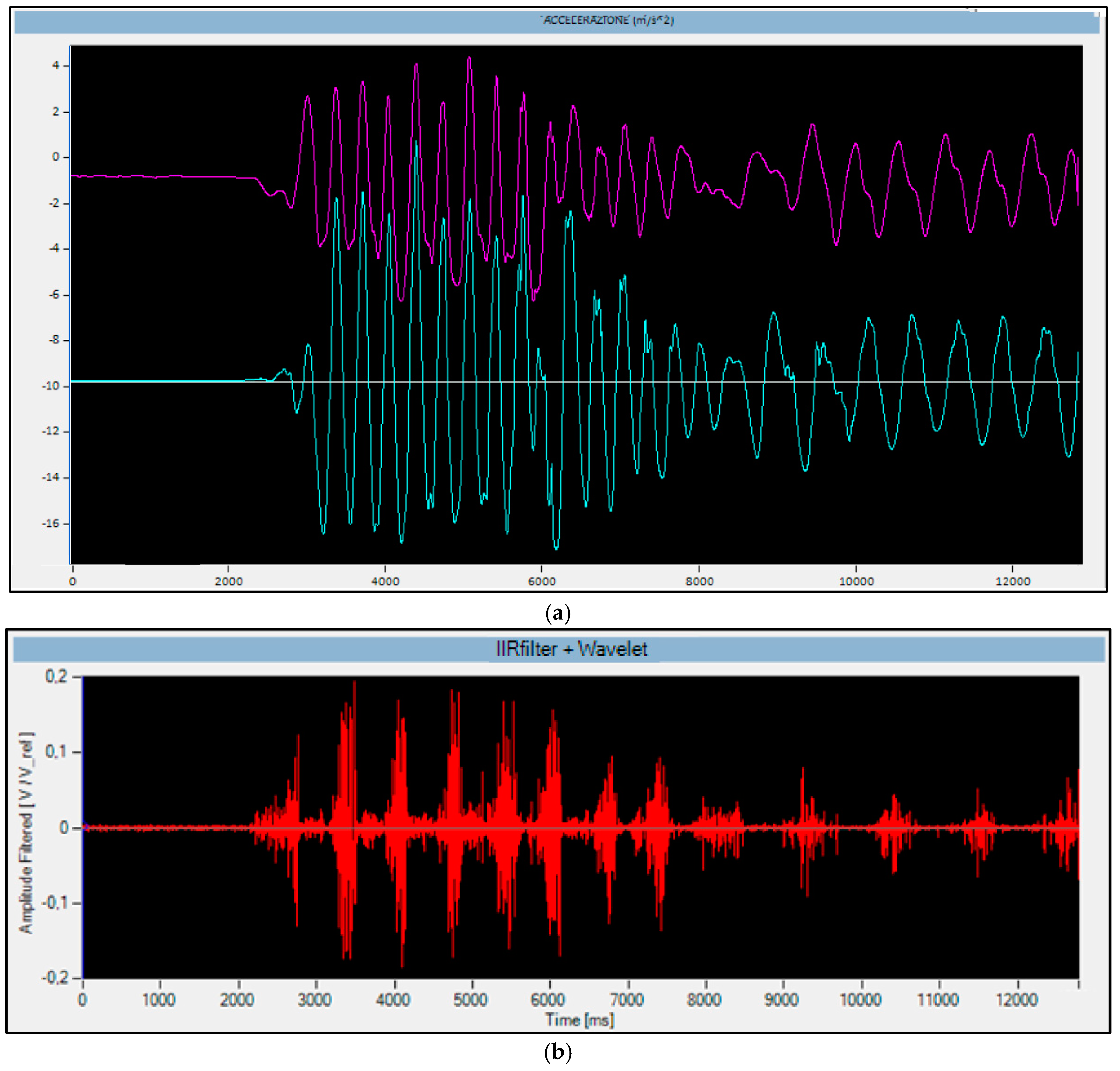 Proceedings 02 00290 g004 550