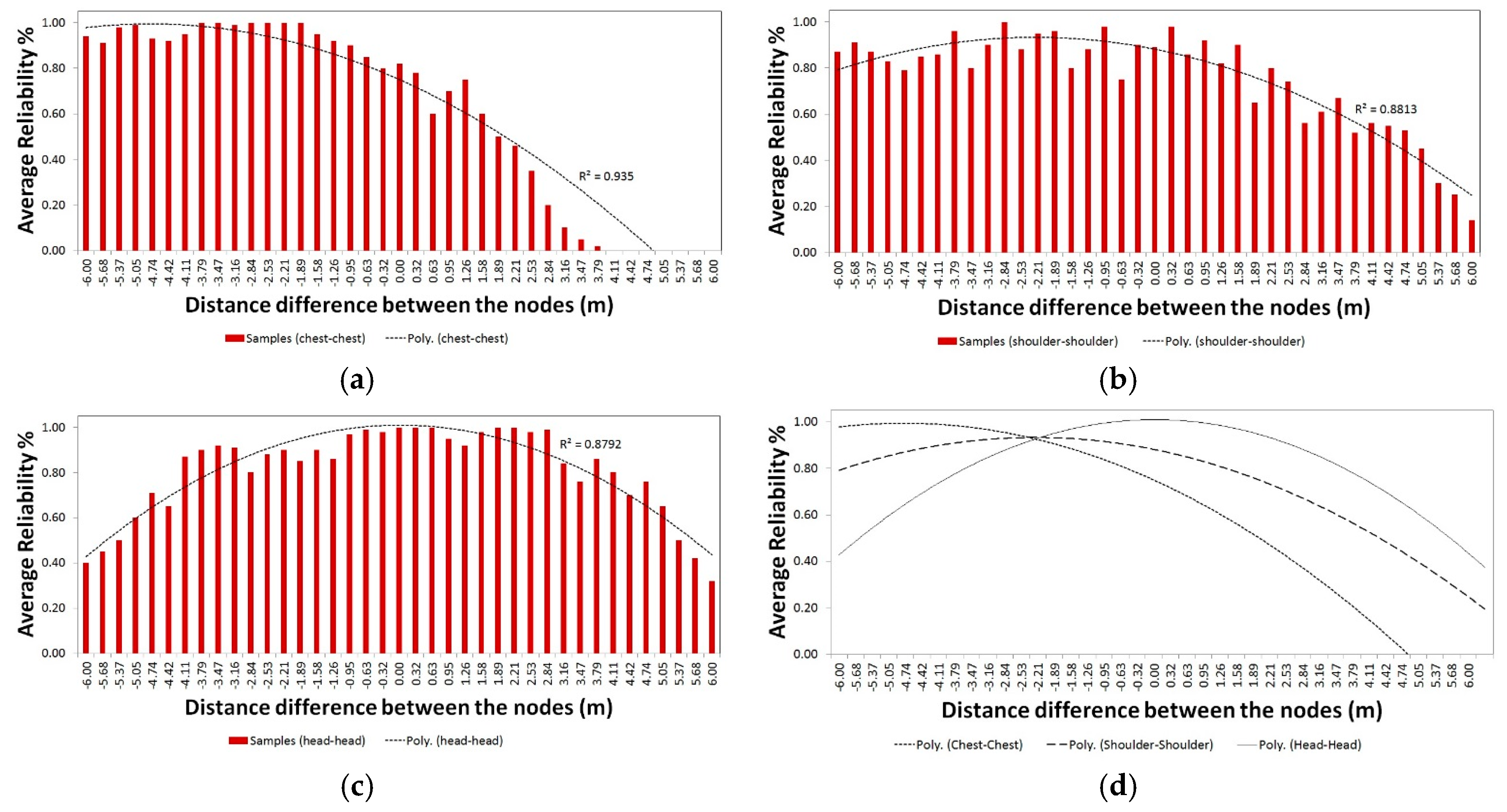 Proceedings 02 00291 g002 550