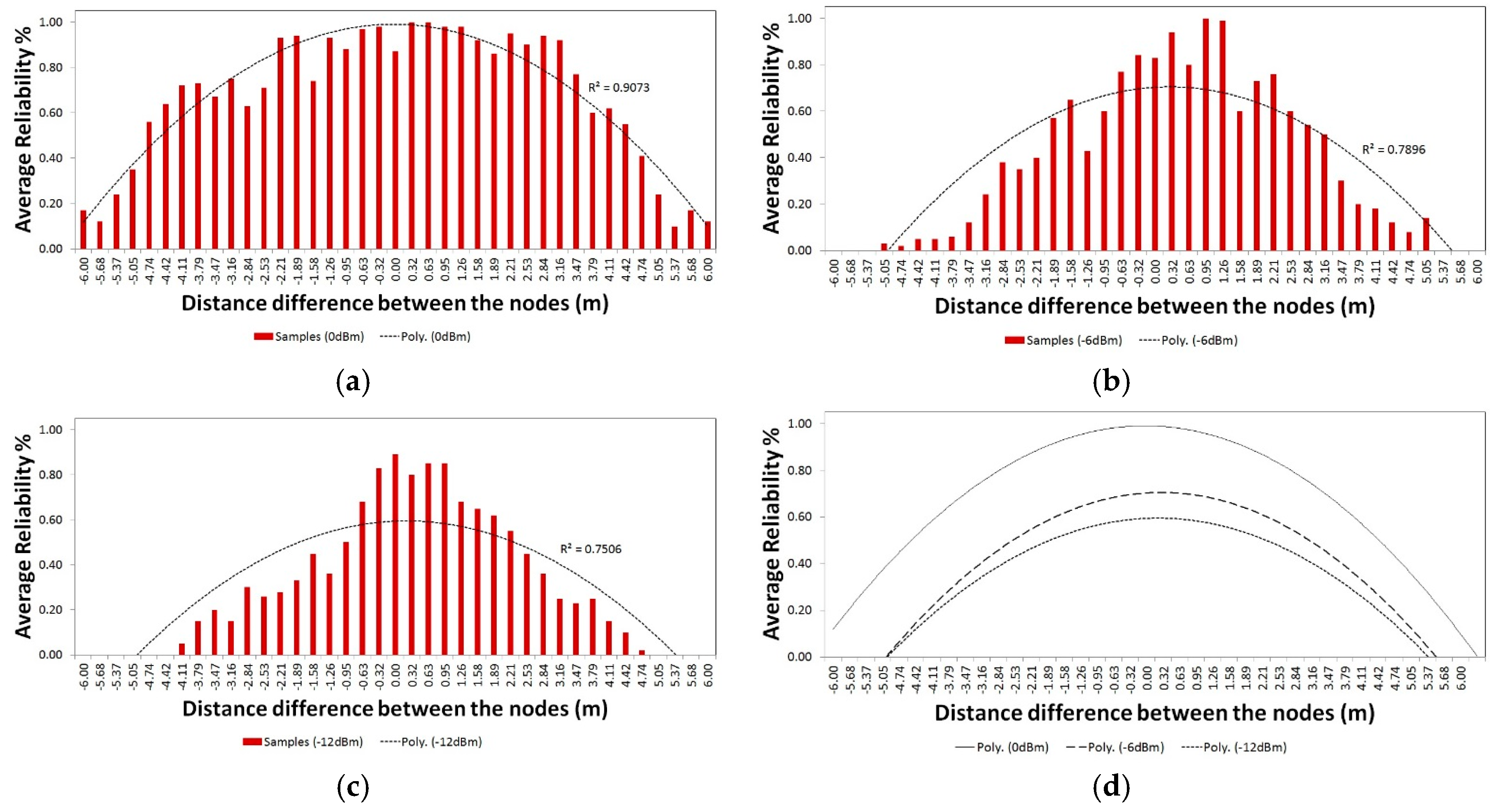 Proceedings 02 00291 g003 550