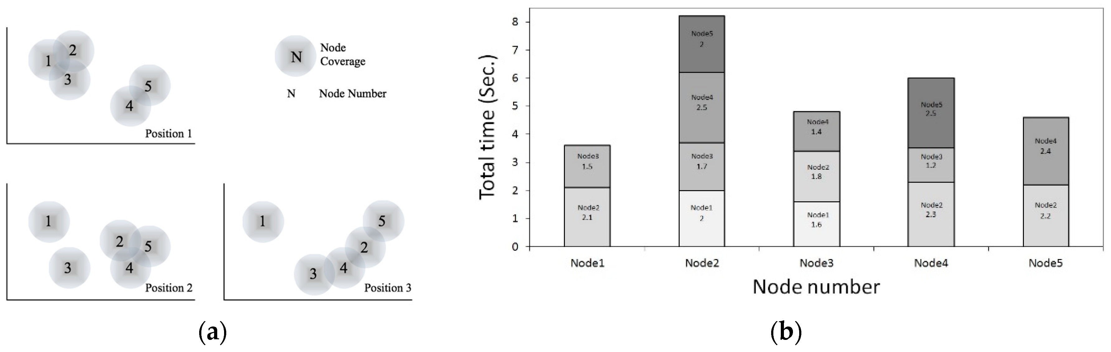 Proceedings 02 00291 g004 550