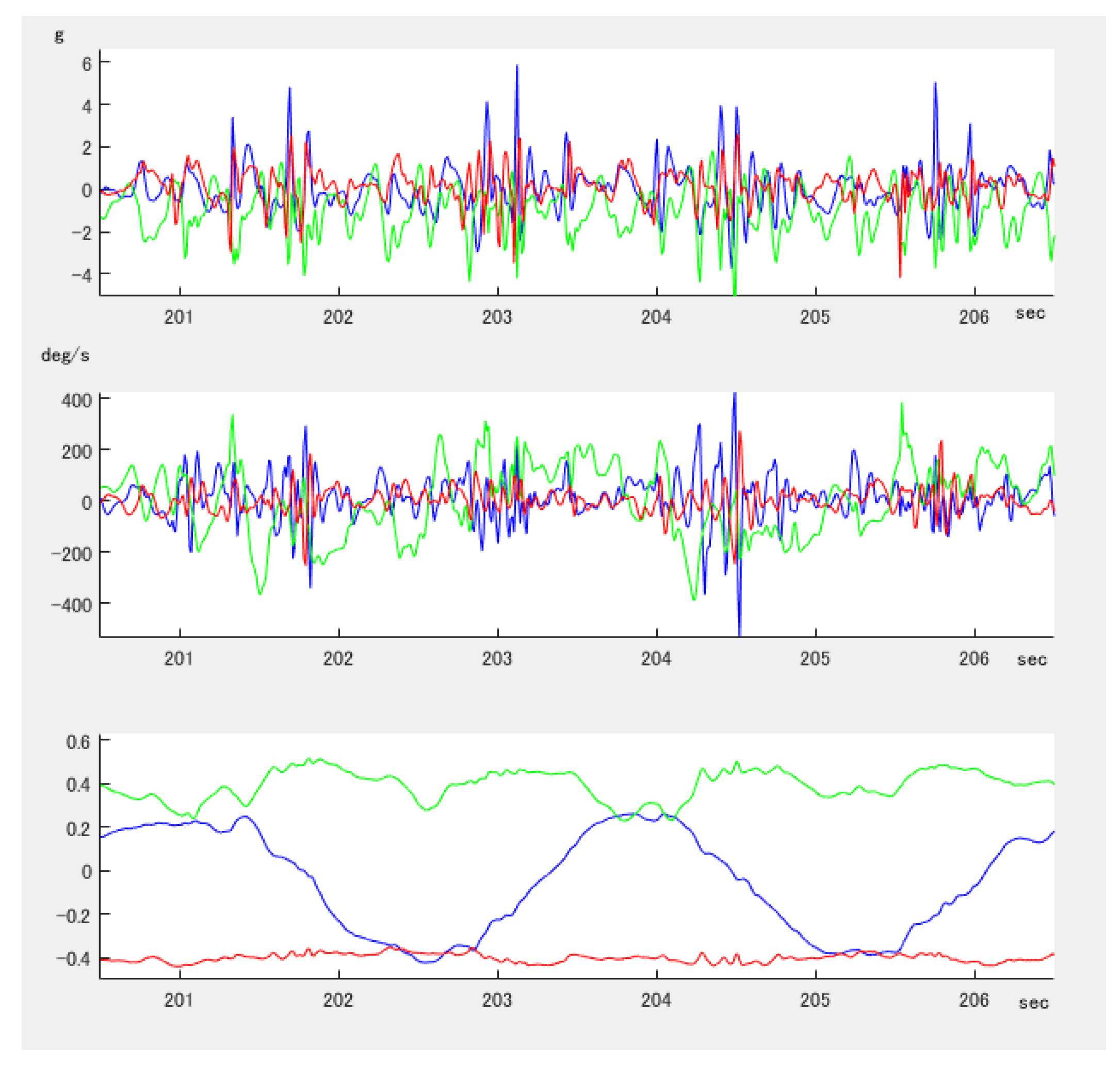 Proceedings 02 00292 g001 550