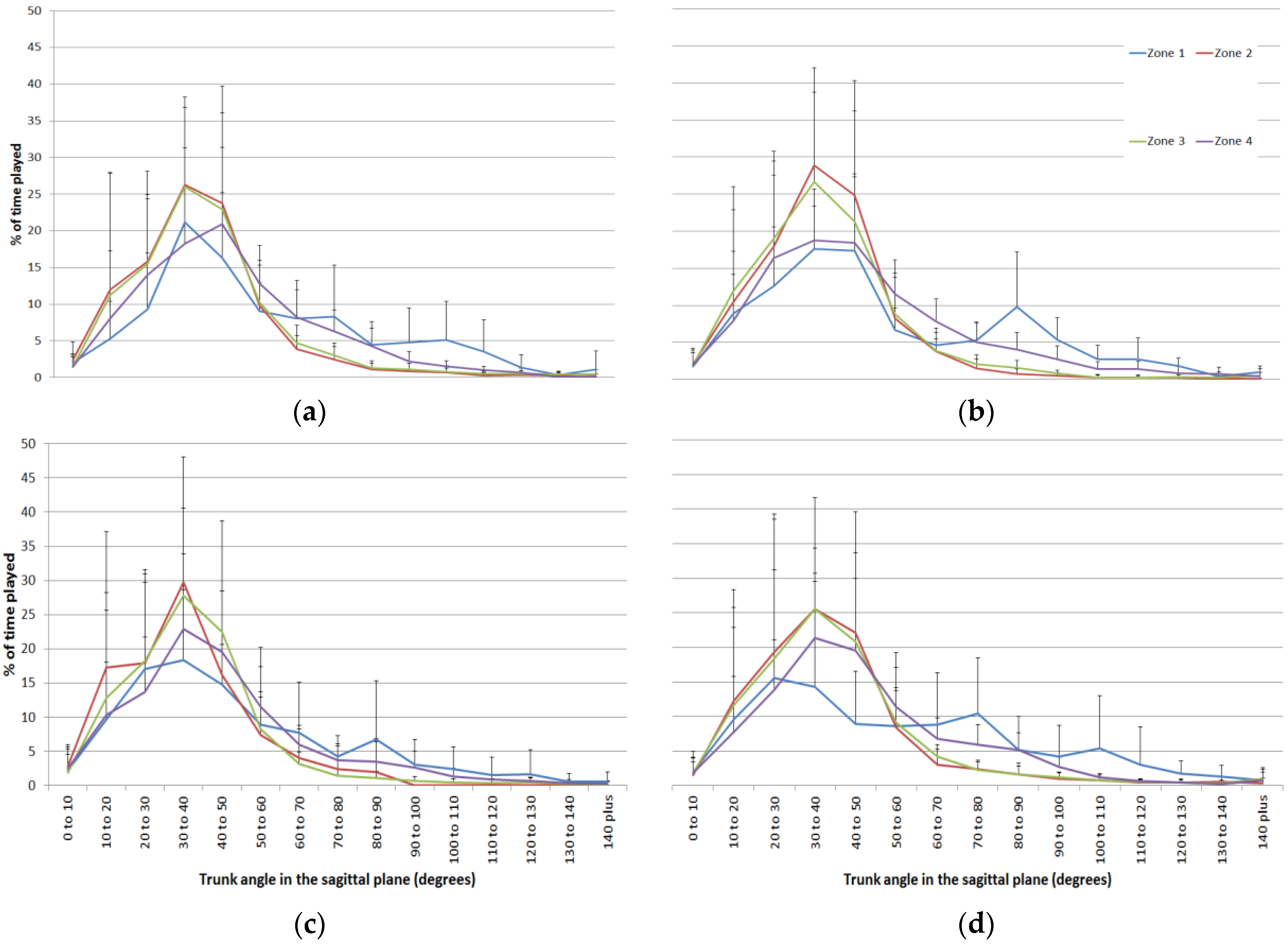 Proceedings 02 00294 g002
