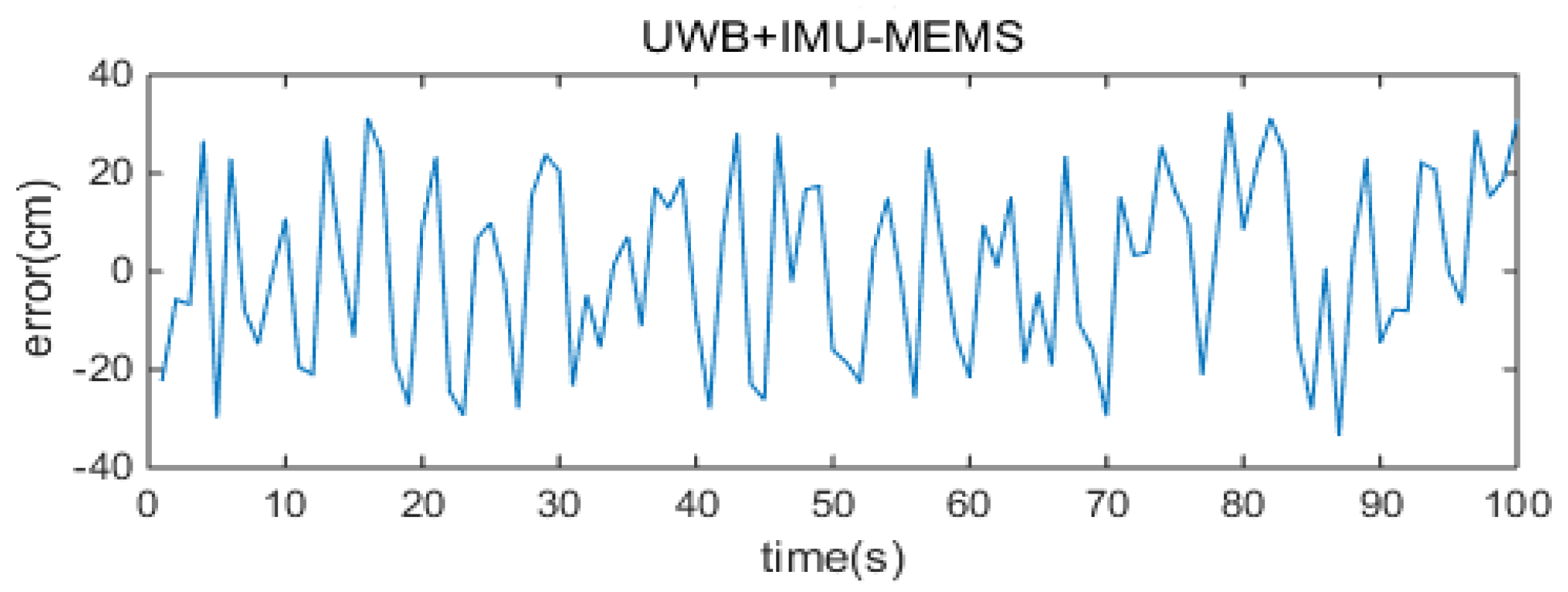Proceedings 02 00295 g007 550