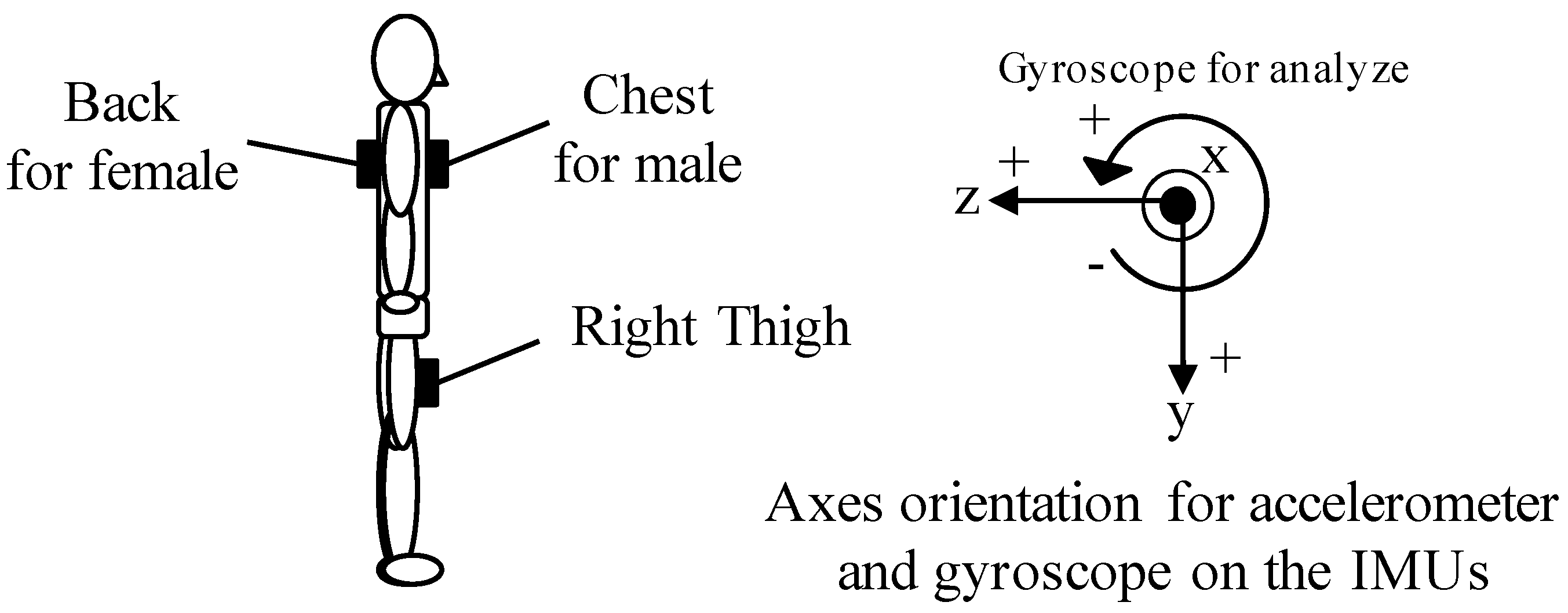Proceedings 02 00298 g001 550