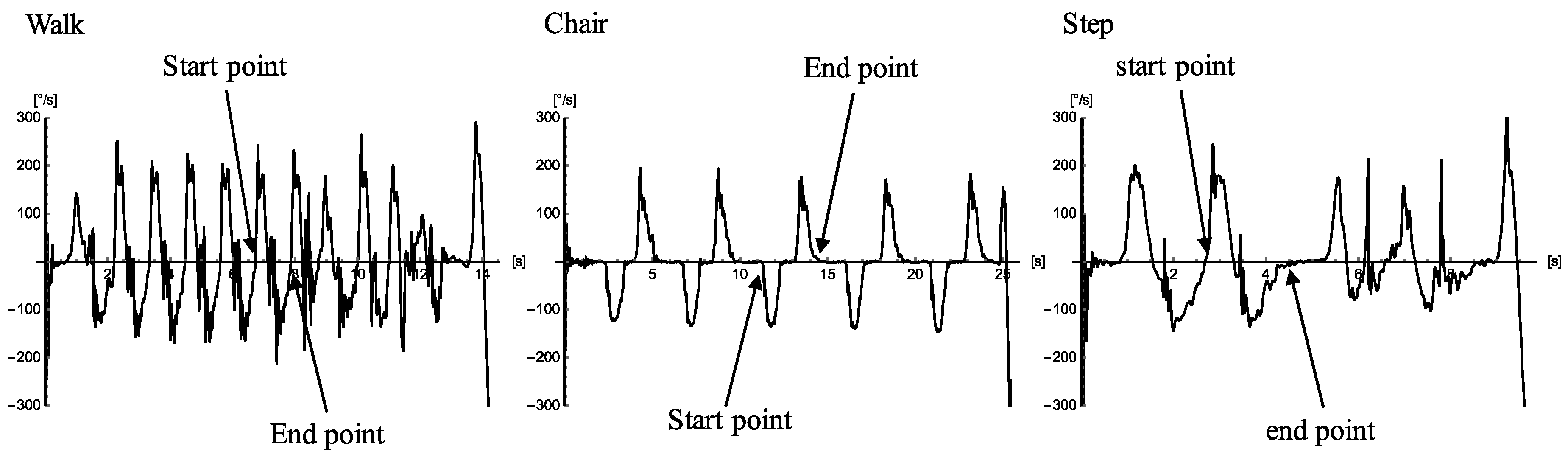 Proceedings 02 00298 g002 550