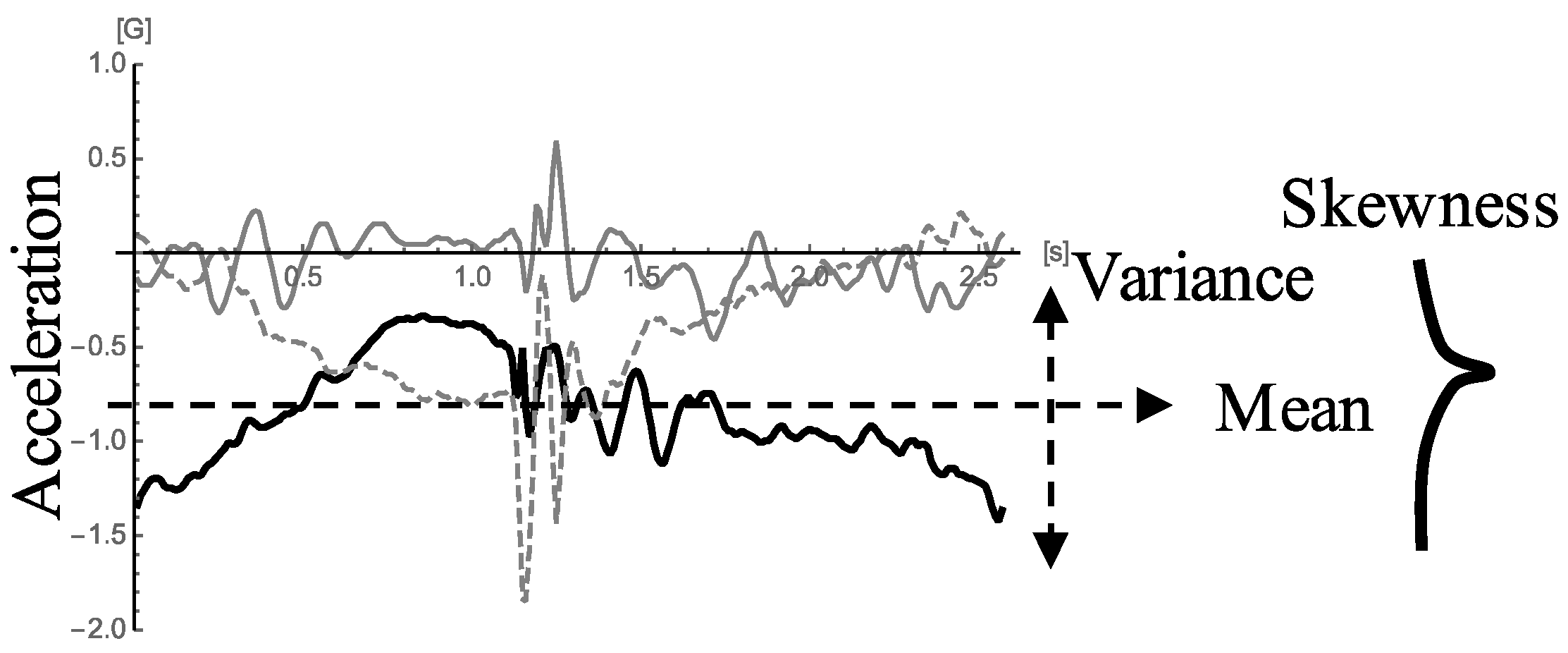 Proceedings 02 00298 g003 550