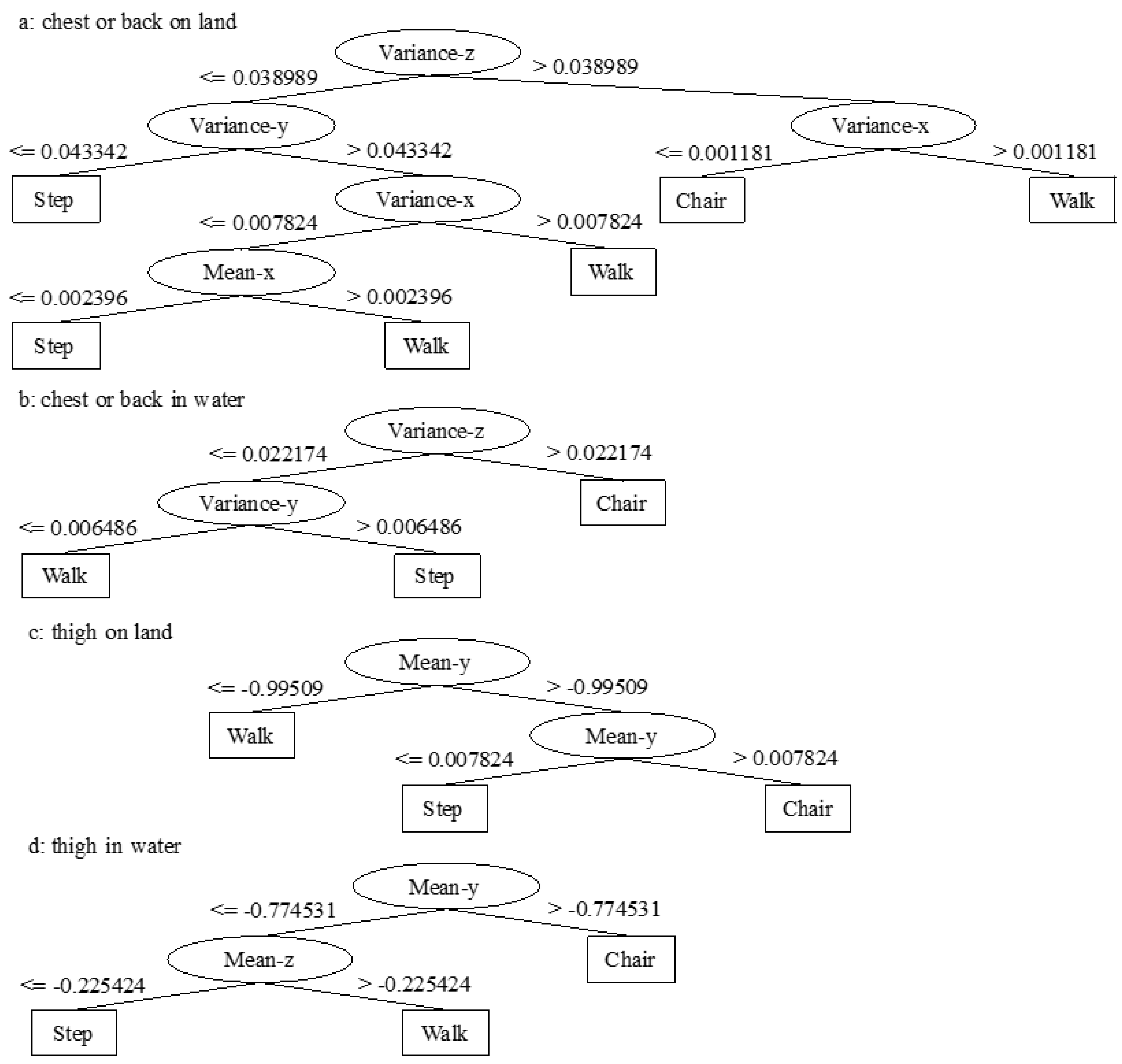 Proceedings 02 00298 g004 550