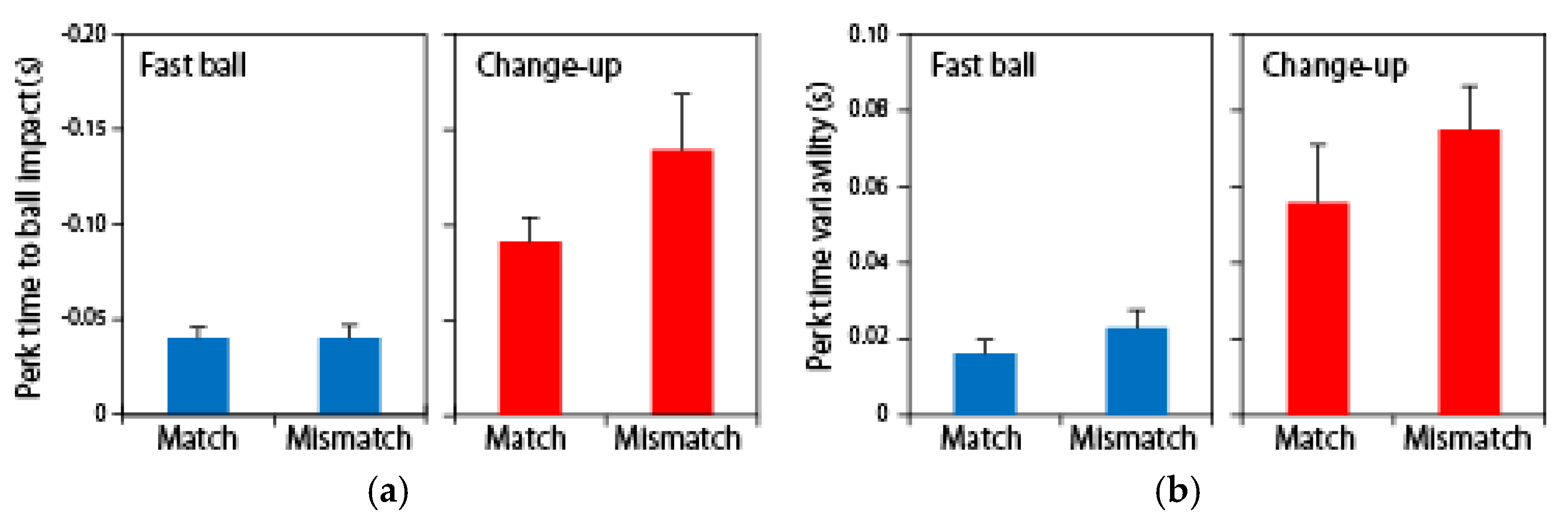 Proceedings 02 00299 g004 550