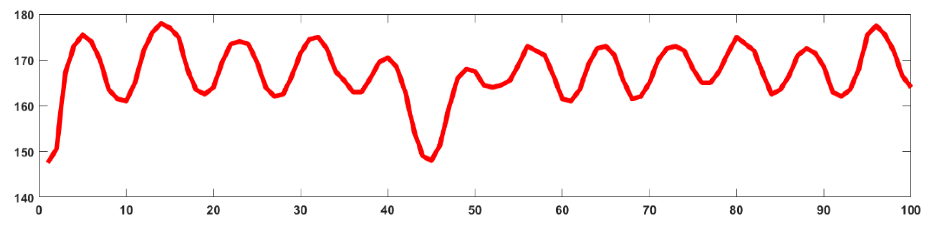 Proceedings 02 00301 g002 550
