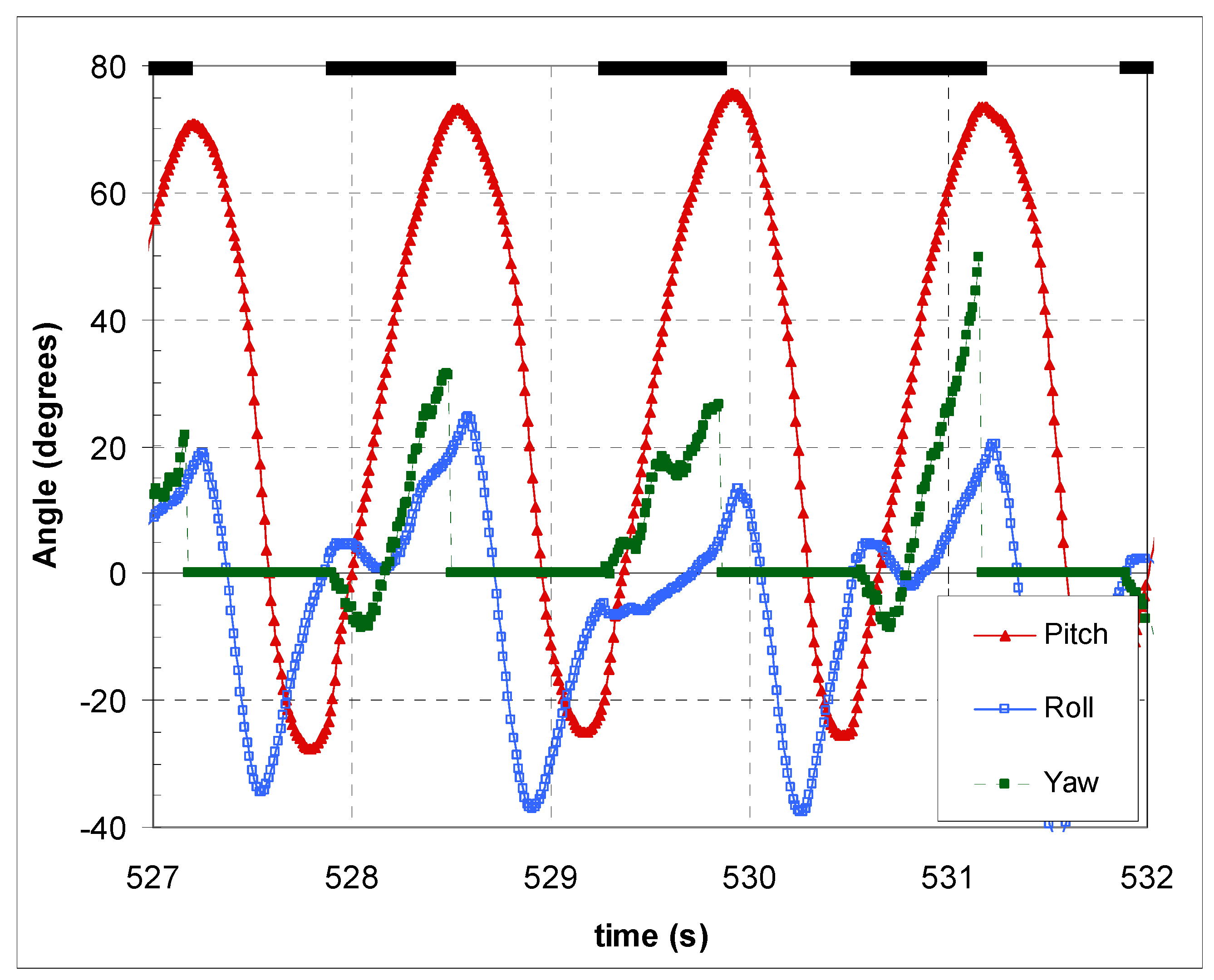 Proceedings 02 00306 g001