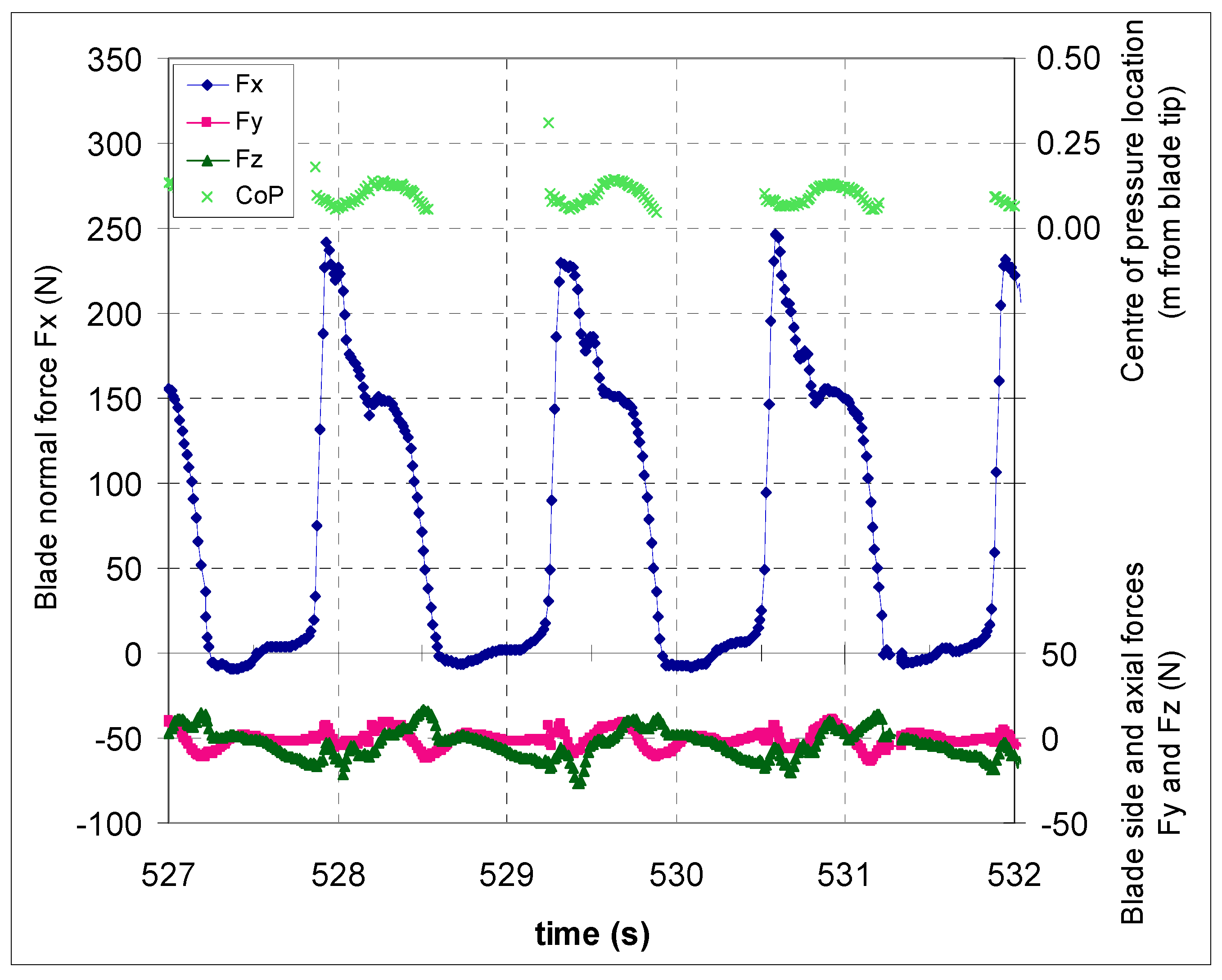 Proceedings 02 00306 g002