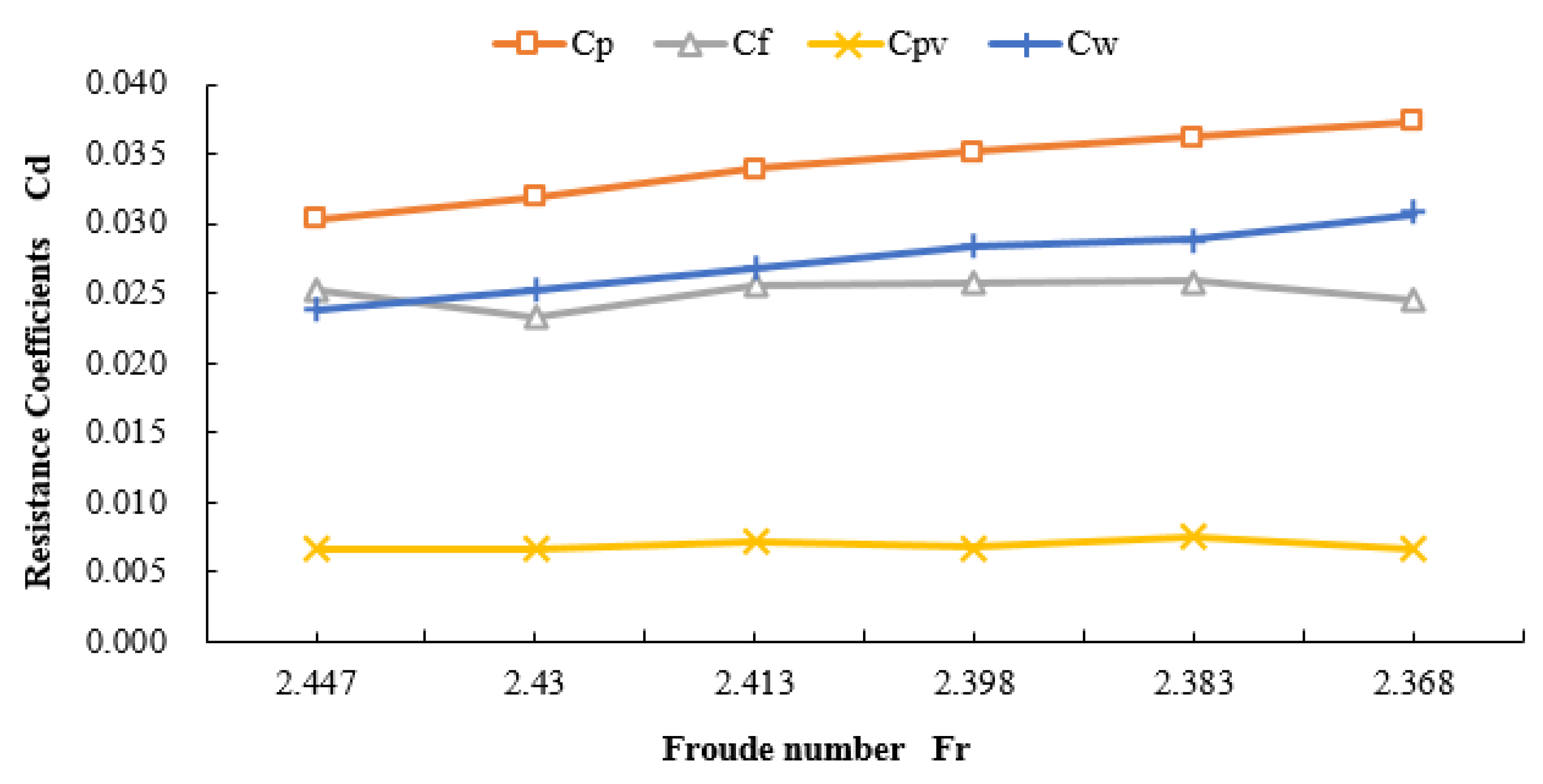 Proceedings 02 00307 g002 550
