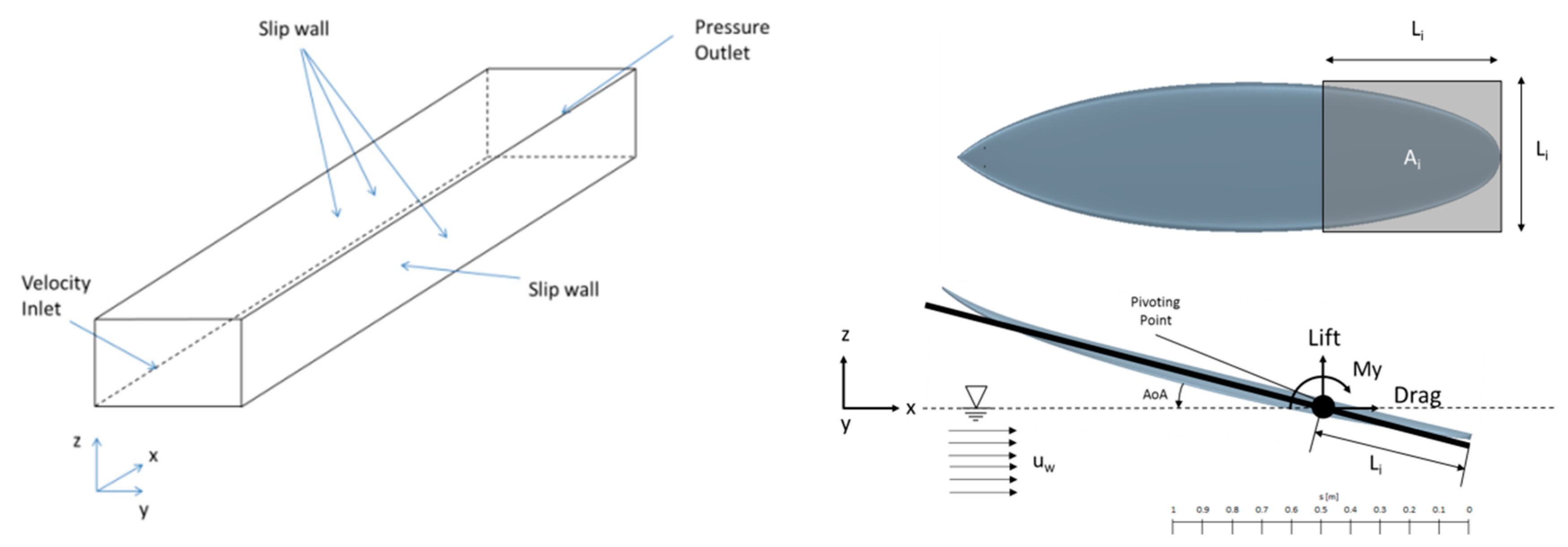 Proceedings 02 00309 g001 550