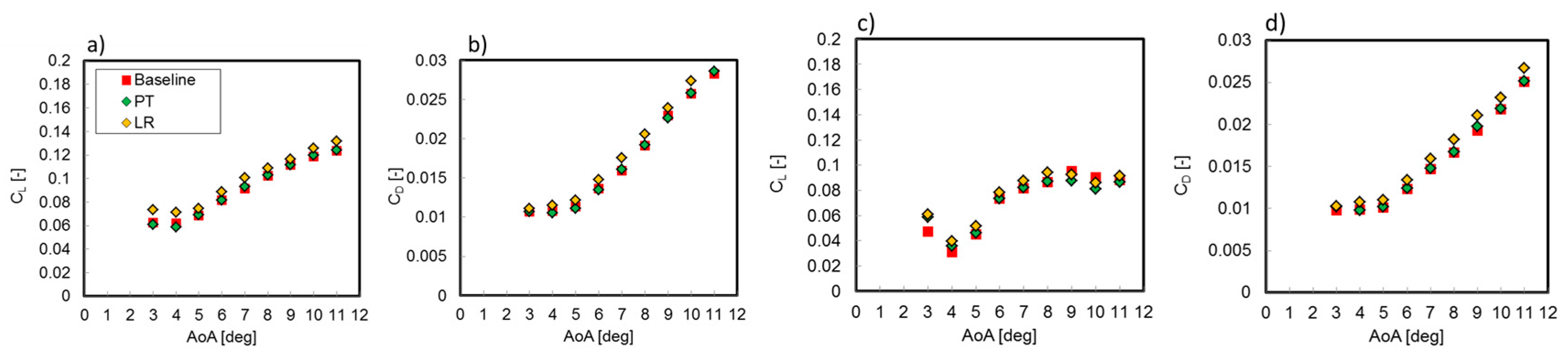Proceedings 02 00309 g002 550