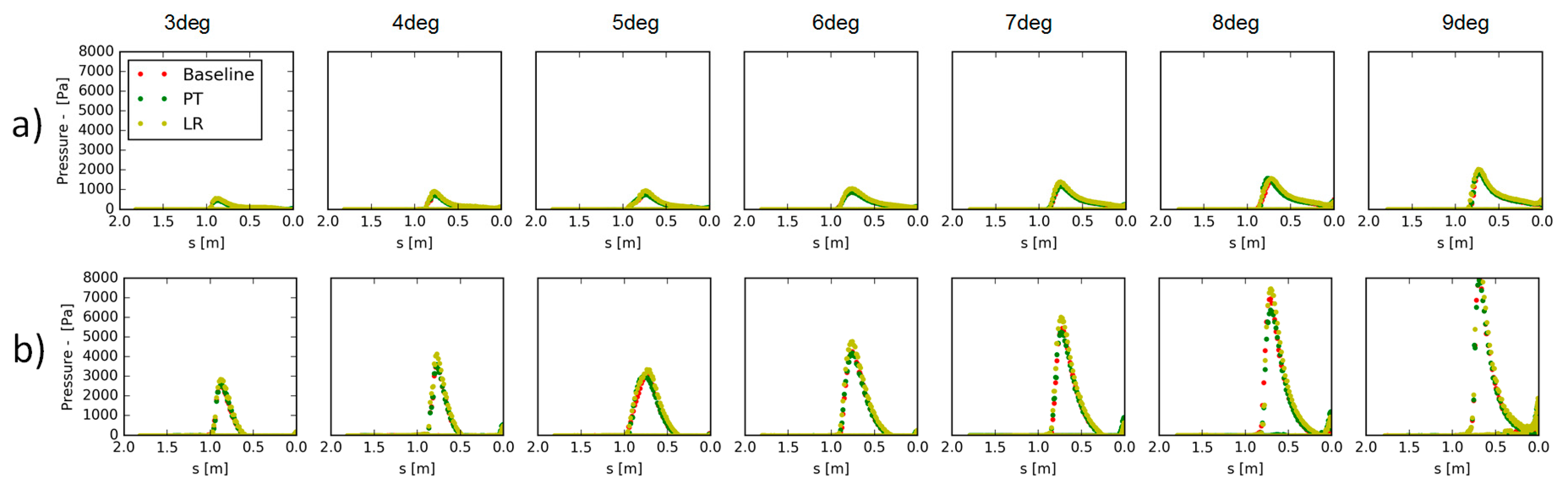 Proceedings 02 00309 g003 550