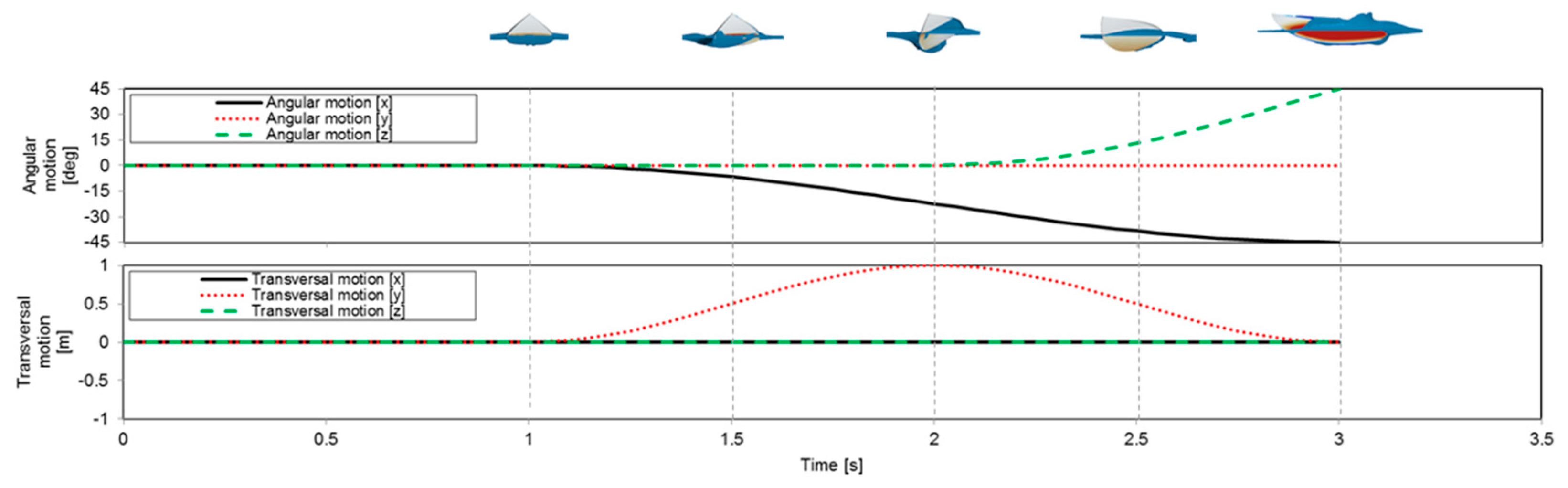 Proceedings 02 00309 g005 550