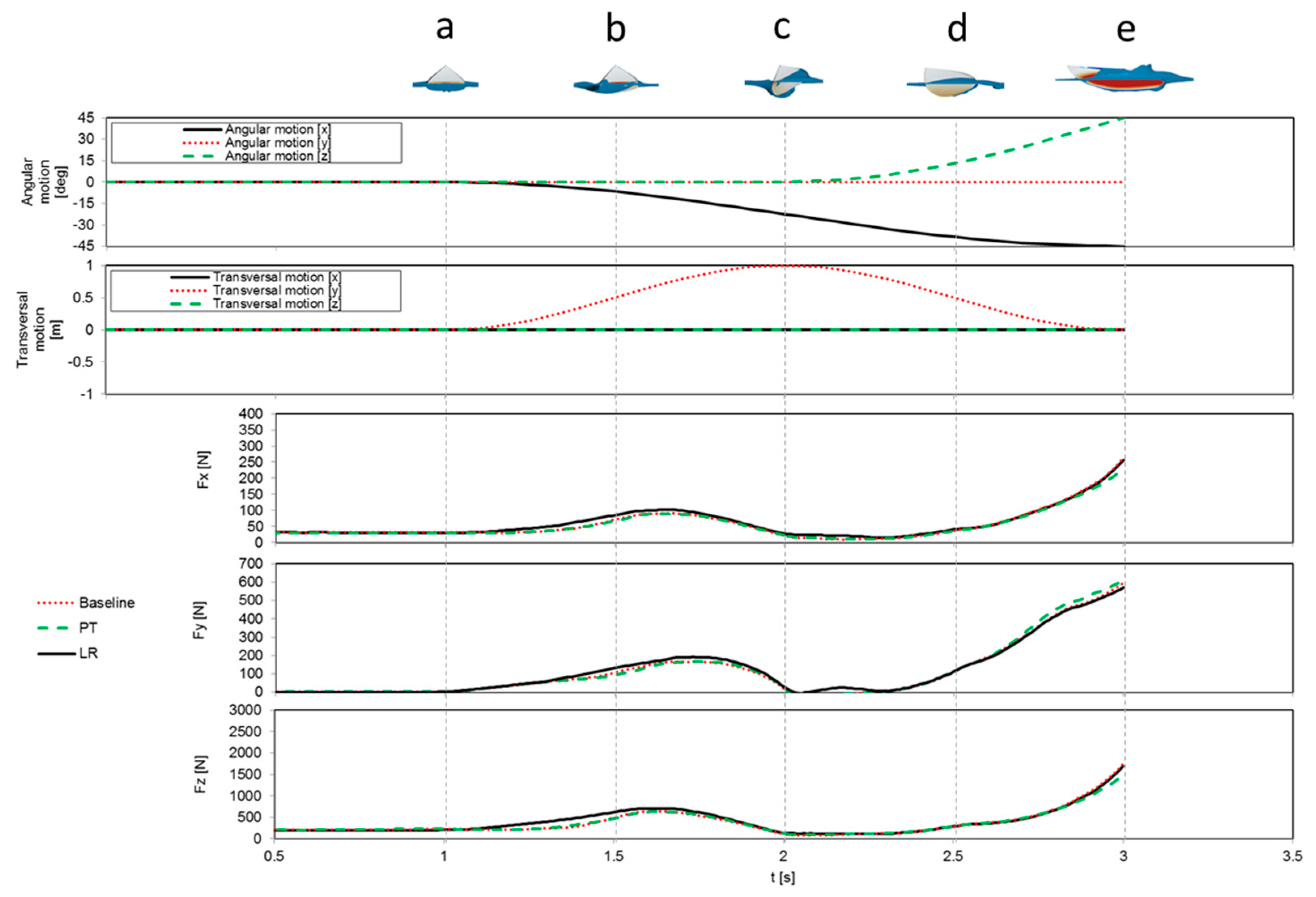 Proceedings 02 00309 g006 550