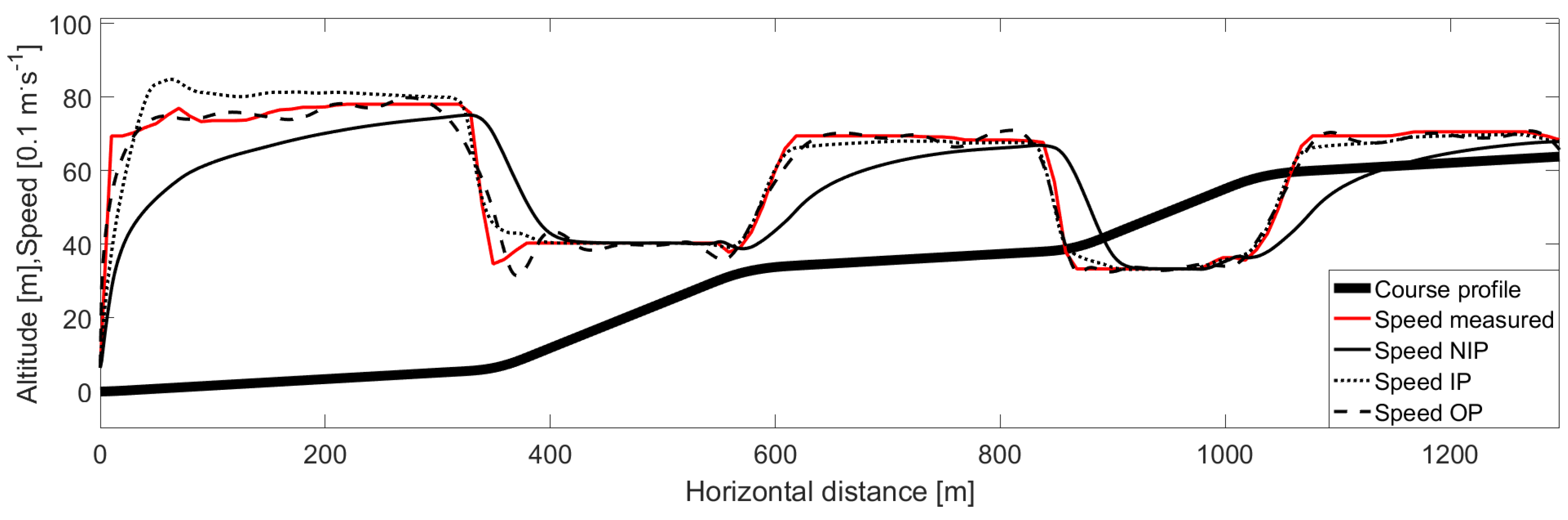 Proceedings 02 00312 g001 Proceedings 02 00312 g001